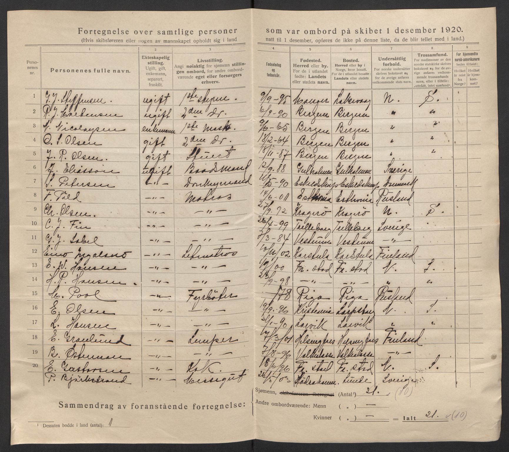 SAKO, 1920 census for Larvik, 1920, p. 31784