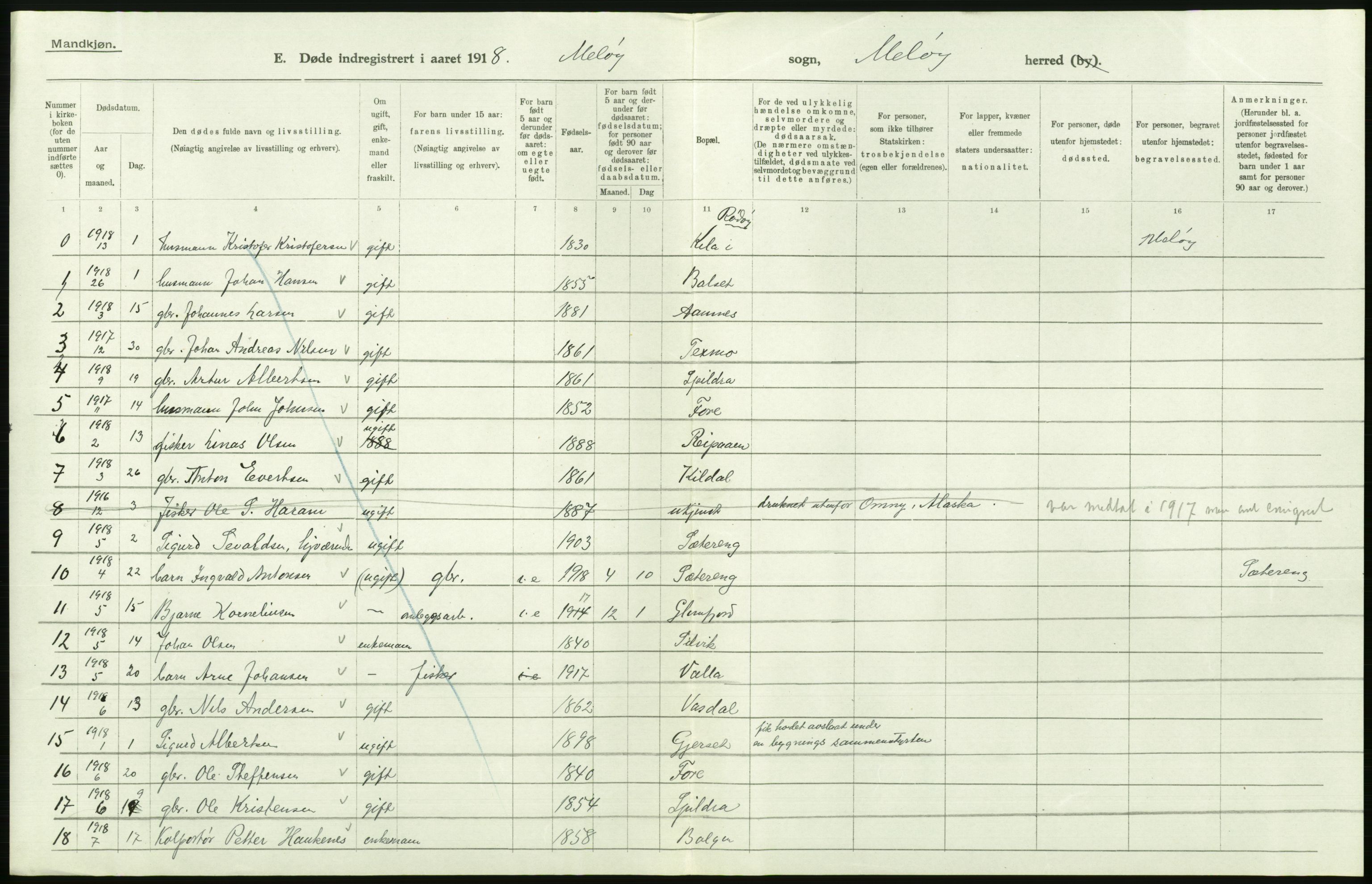 Statistisk sentralbyrå, Sosiodemografiske emner, Befolkning, RA/S-2228/D/Df/Dfb/Dfbh/L0055: Nordland fylke: Døde. Bygder og byer., 1918, p. 174