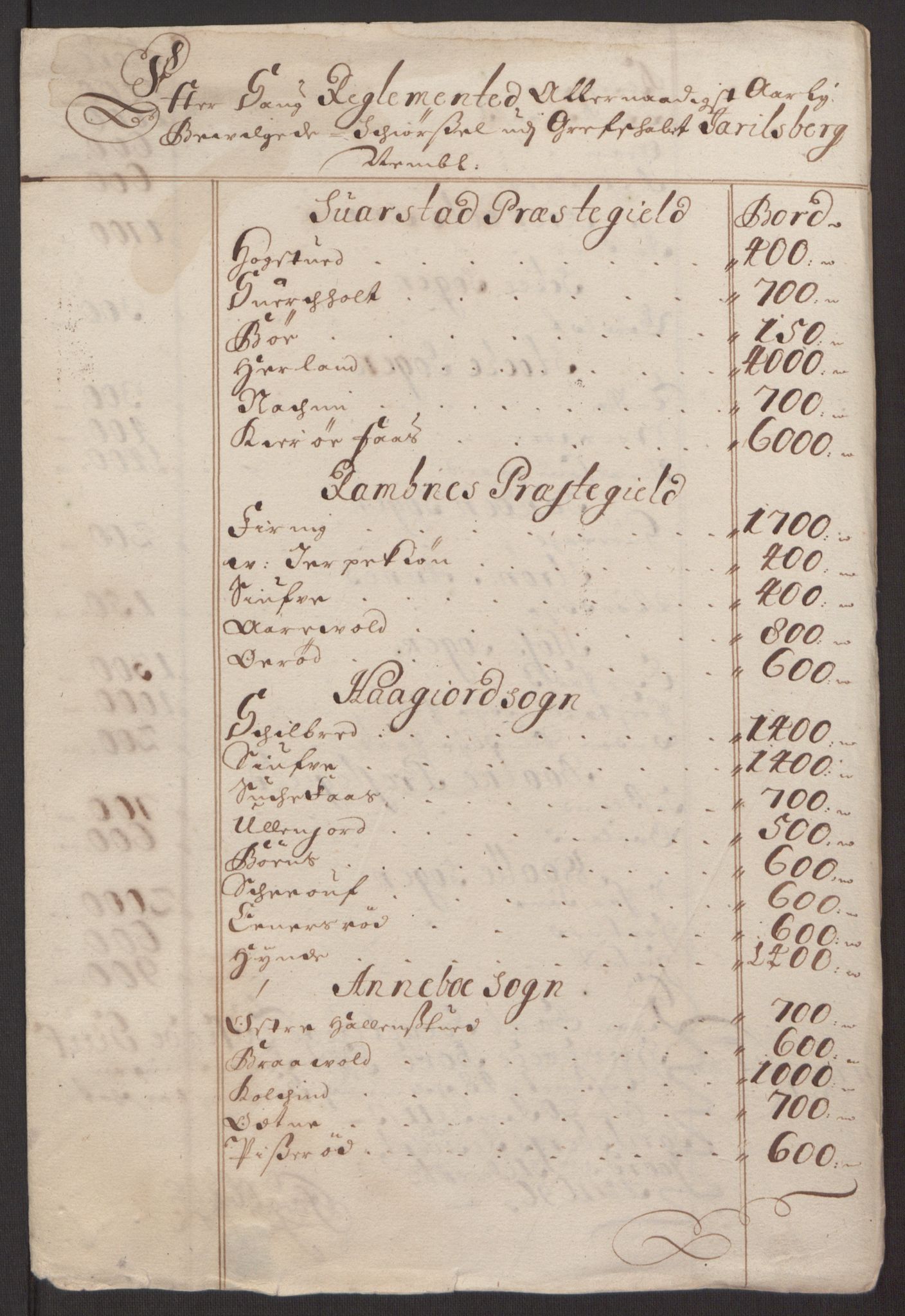 Rentekammeret inntil 1814, Reviderte regnskaper, Fogderegnskap, RA/EA-4092/R32/L1867: Fogderegnskap Jarlsberg grevskap, 1694-1696, p. 272