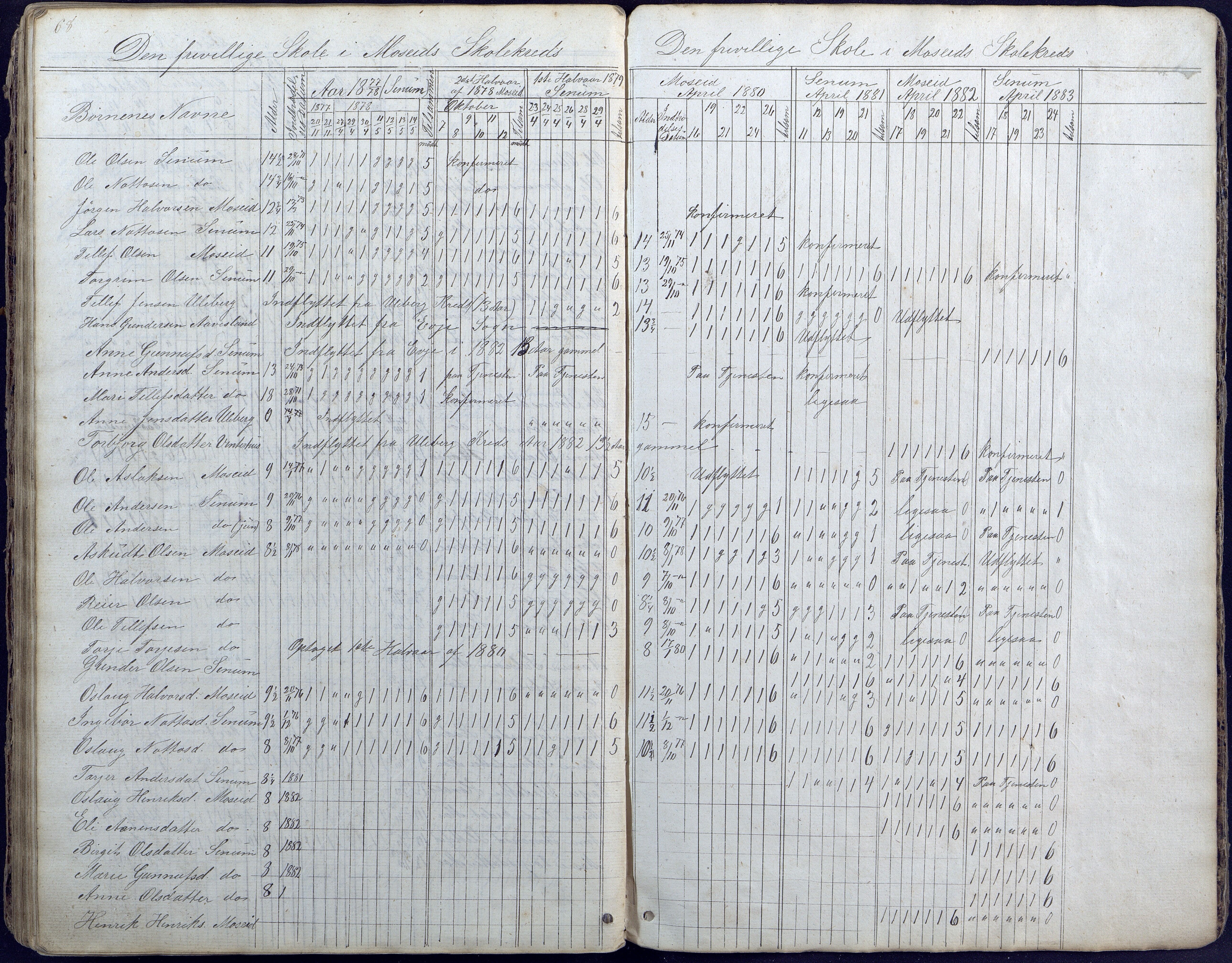 Hornnes kommune, Moi, Moseid, Kjetså skolekretser, AAKS/KA0936-550e/F1/L0003: Dagbok. Moseid, Moi, 1873-1886