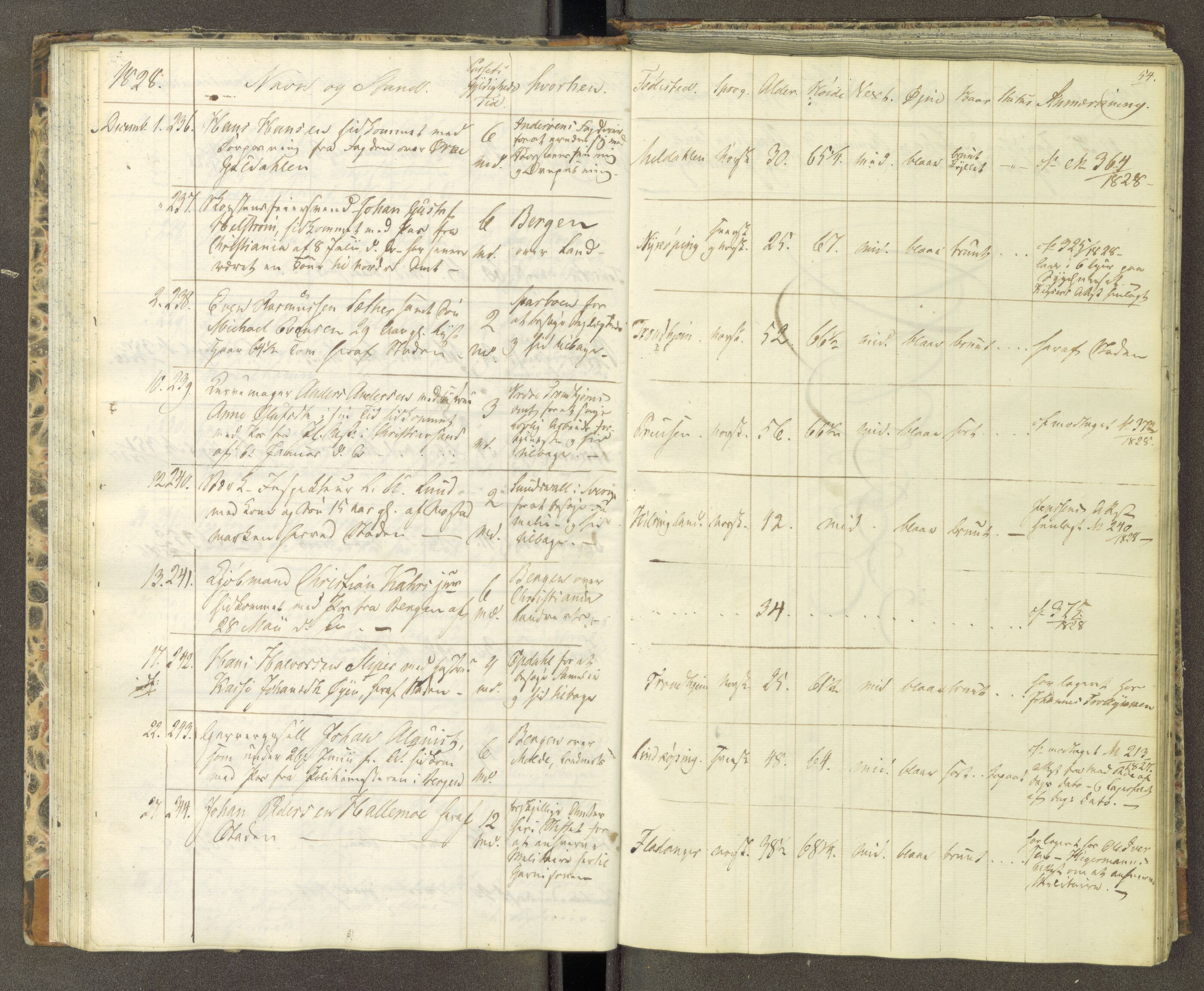 Trondheim politikammer, AV/SAT-A-1887/1/30/L0004: Passprotokoll. Første del:utstedtete pass. Andre del :innleverte/fornyede, 1827-1830, p. 53b-54a