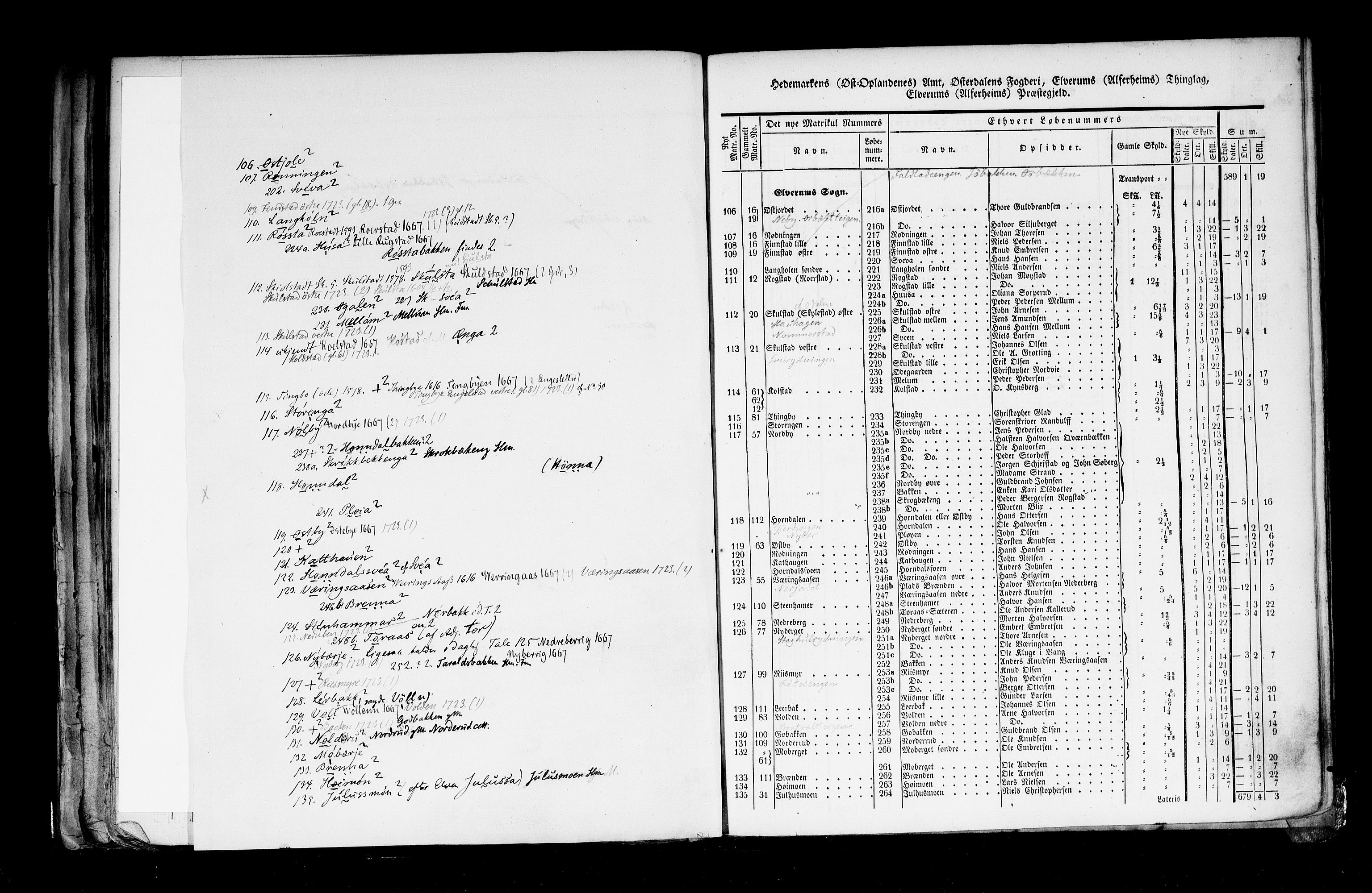 Rygh, RA/PA-0034/F/Fb/L0003: Matrikkelen for 1838 - Hedemarken amt (Hedmark fylke), 1838