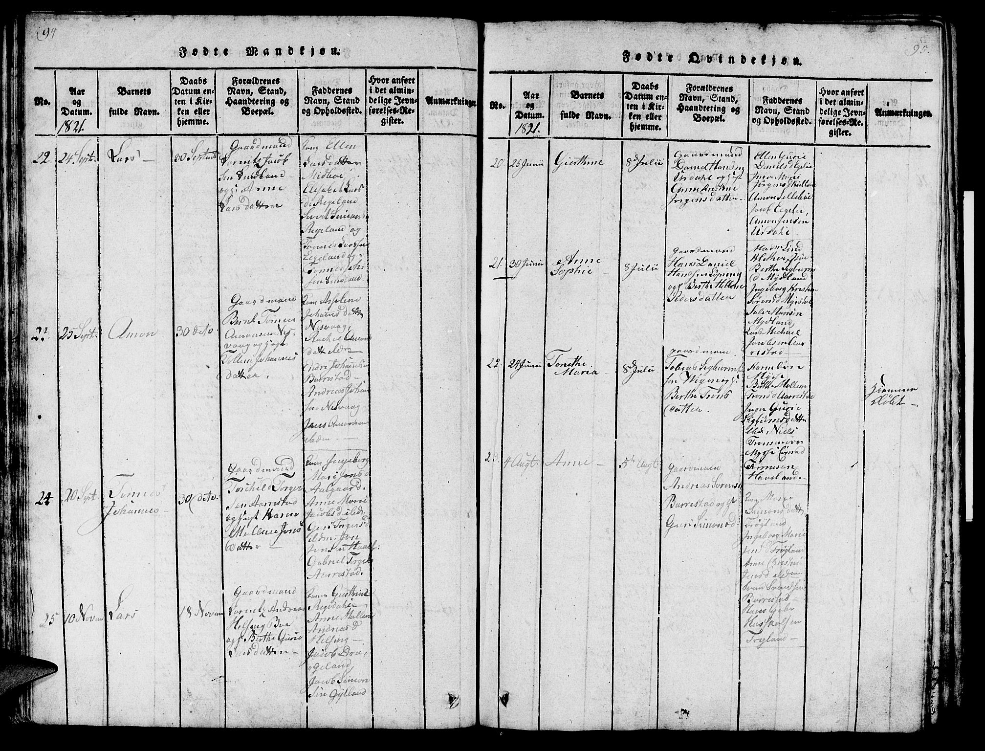 Sokndal sokneprestkontor, AV/SAST-A-101808: Parish register (official) no. A 6, 1815-1826, p. 94-95