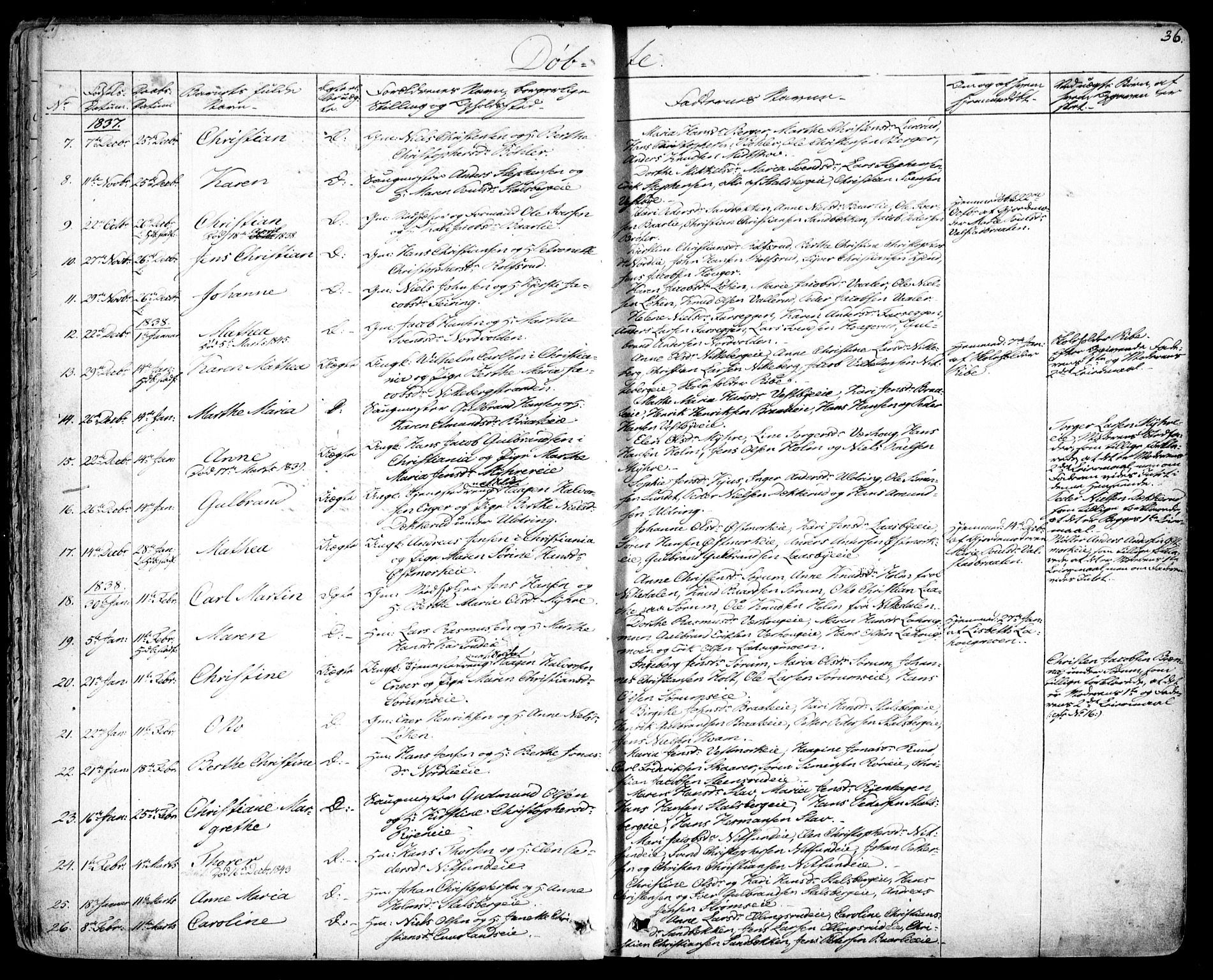 Skedsmo prestekontor Kirkebøker, AV/SAO-A-10033a/F/Fa/L0009: Parish register (official) no. I 9, 1830-1853, p. 36