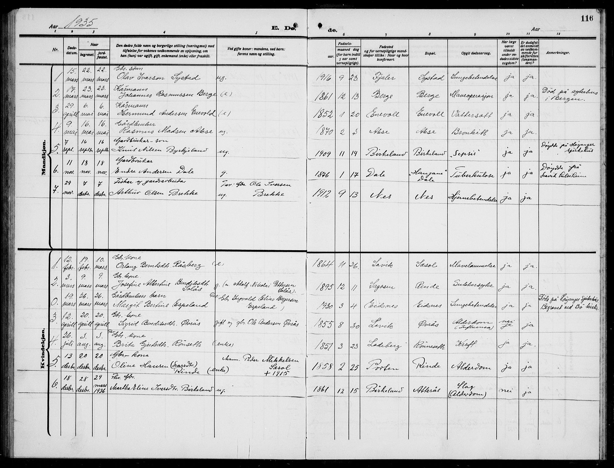 Hyllestad sokneprestembete, SAB/A-80401: Parish register (copy) no. A 4, 1926-1940, p. 116