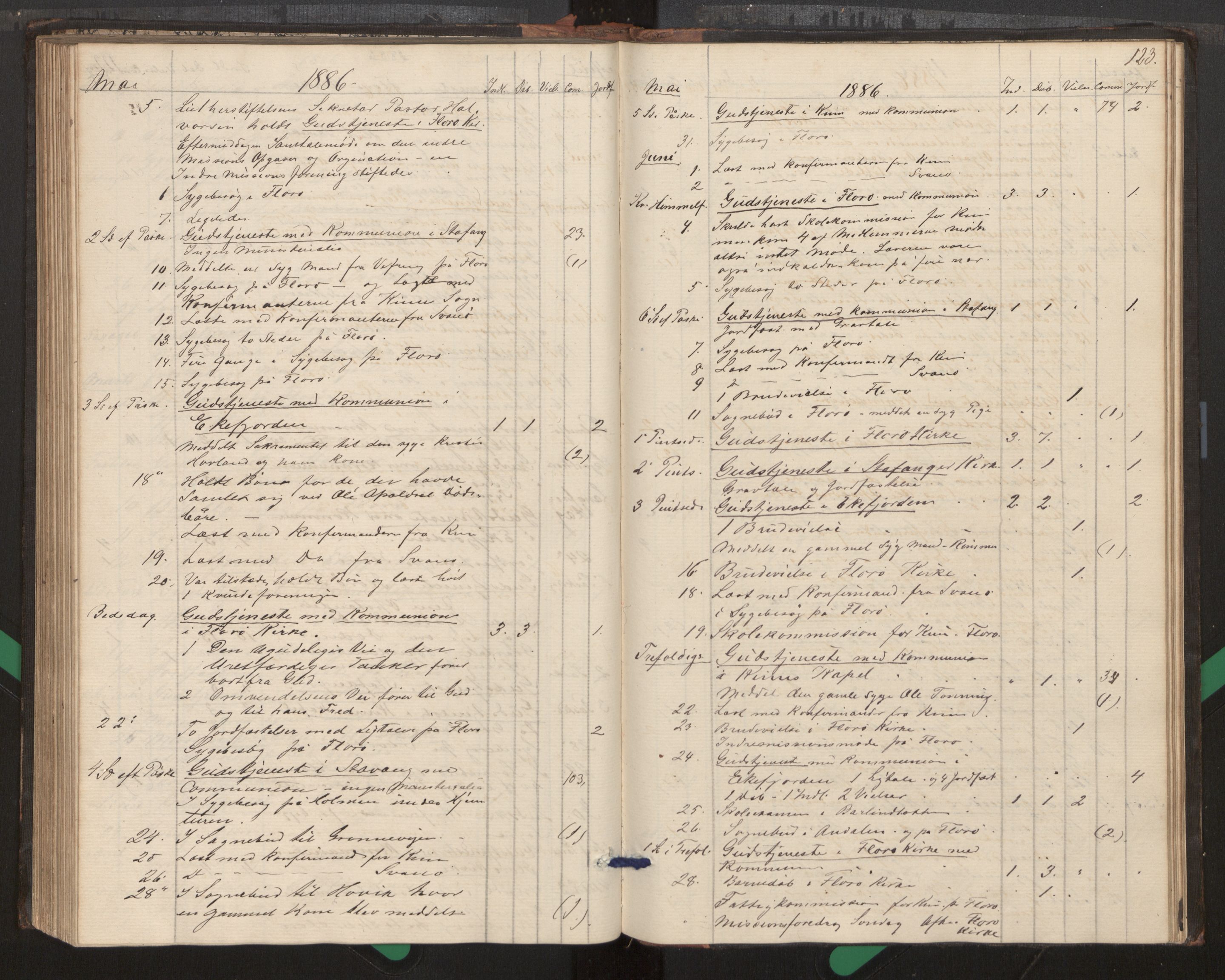 Kinn sokneprestembete, AV/SAB-A-80801/H/Haa/Haag/L0002: Diary records no. G 2, 1859-1890, p. 123