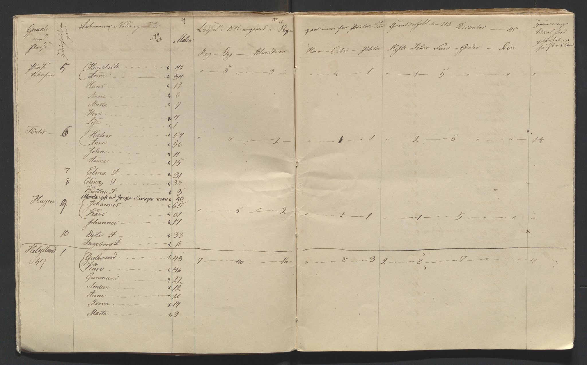 SAH, 1845 Census for Jevnaker parish, 1845, p. 4