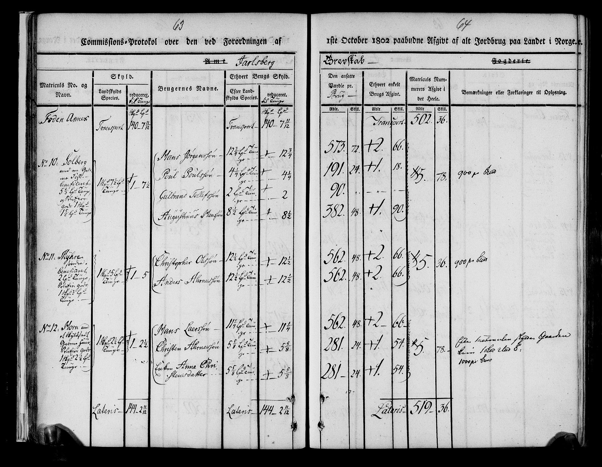 Rentekammeret inntil 1814, Realistisk ordnet avdeling, AV/RA-EA-4070/N/Ne/Nea/L0175: Jarlsberg grevskap. Kommisjonsprotokoll for grevskapets søndre distrikt - Ramnes, Sem, Stokke, Borre, Andebu og Nøtterøy prestegjeld, 1803, p. 33