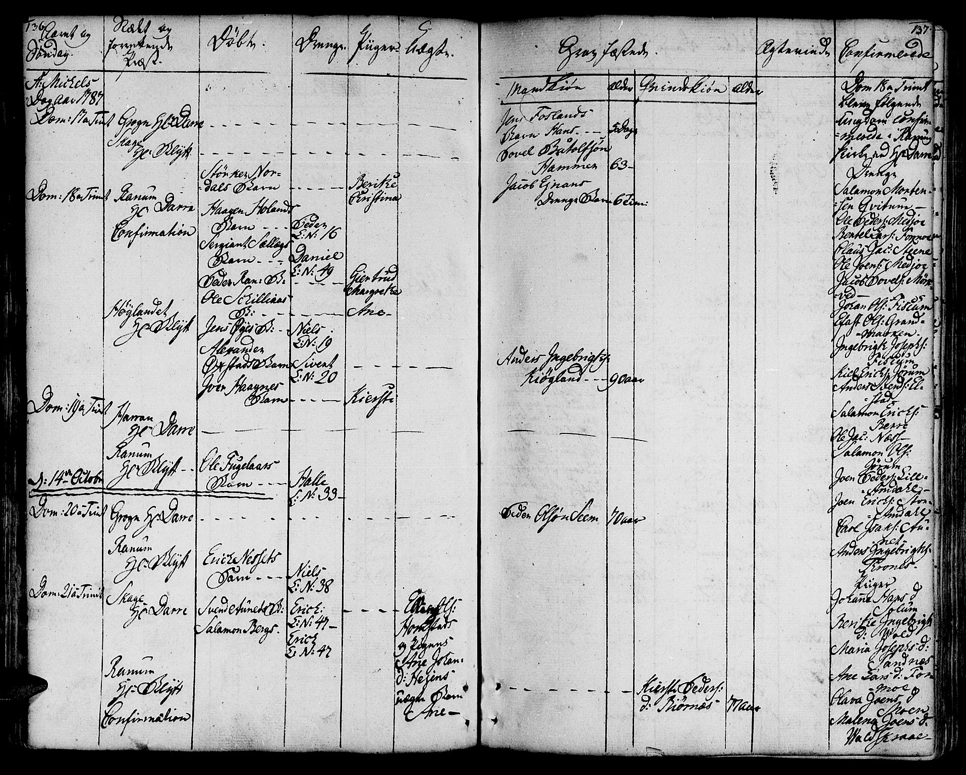 Ministerialprotokoller, klokkerbøker og fødselsregistre - Nord-Trøndelag, AV/SAT-A-1458/764/L0544: Parish register (official) no. 764A04, 1780-1798, p. 136-137