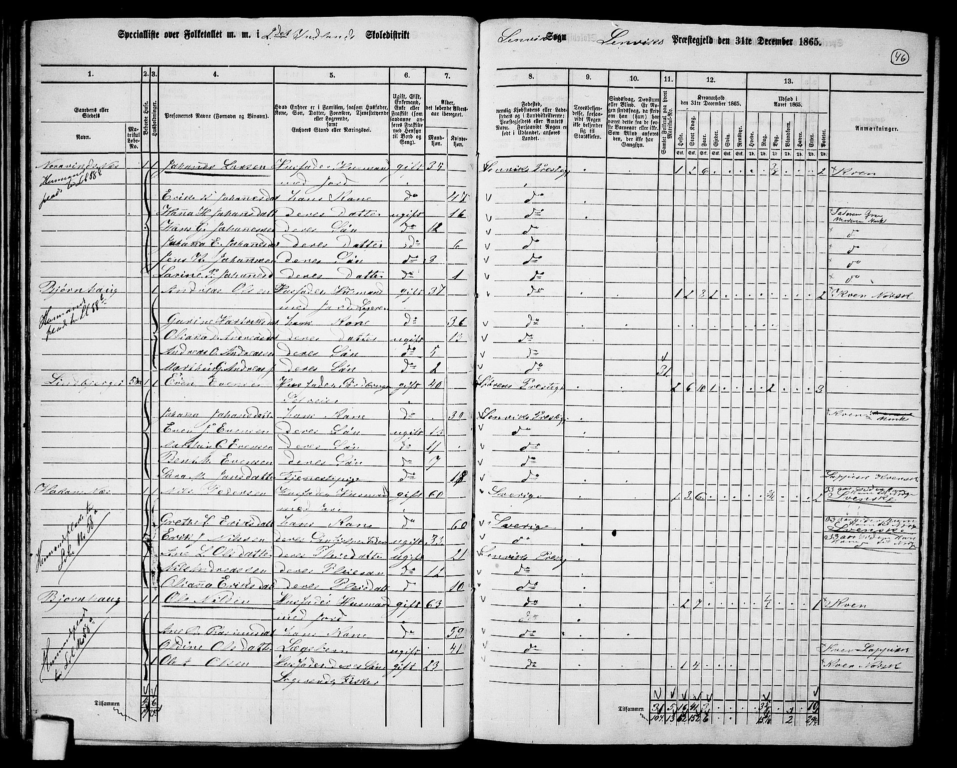 RA, 1865 census for Lenvik, 1865, p. 40