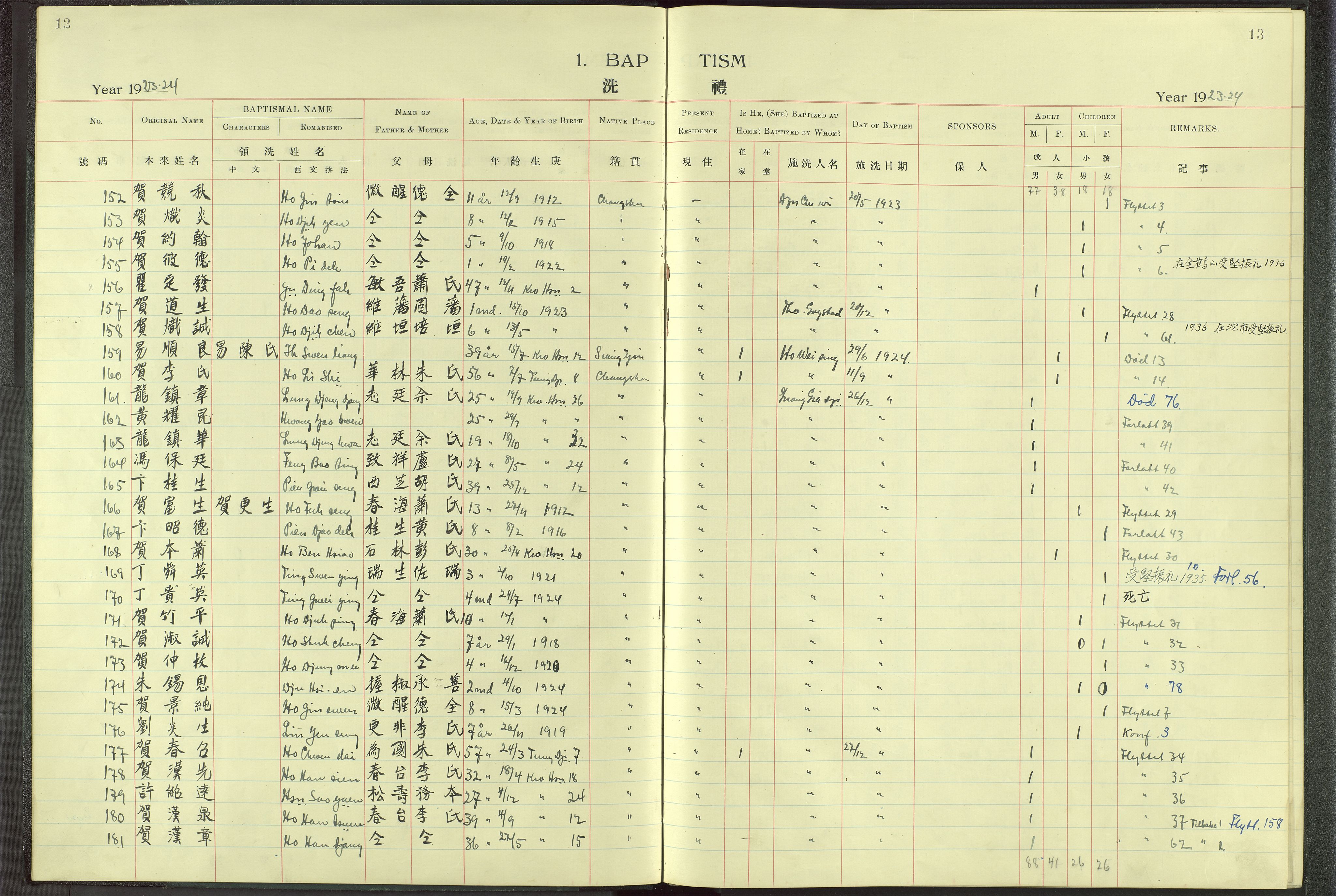 Det Norske Misjonsselskap - utland - Kina (Hunan), VID/MA-A-1065/Dm/L0004: Parish register (official) no. 49, 1913-1948, p. 12-13