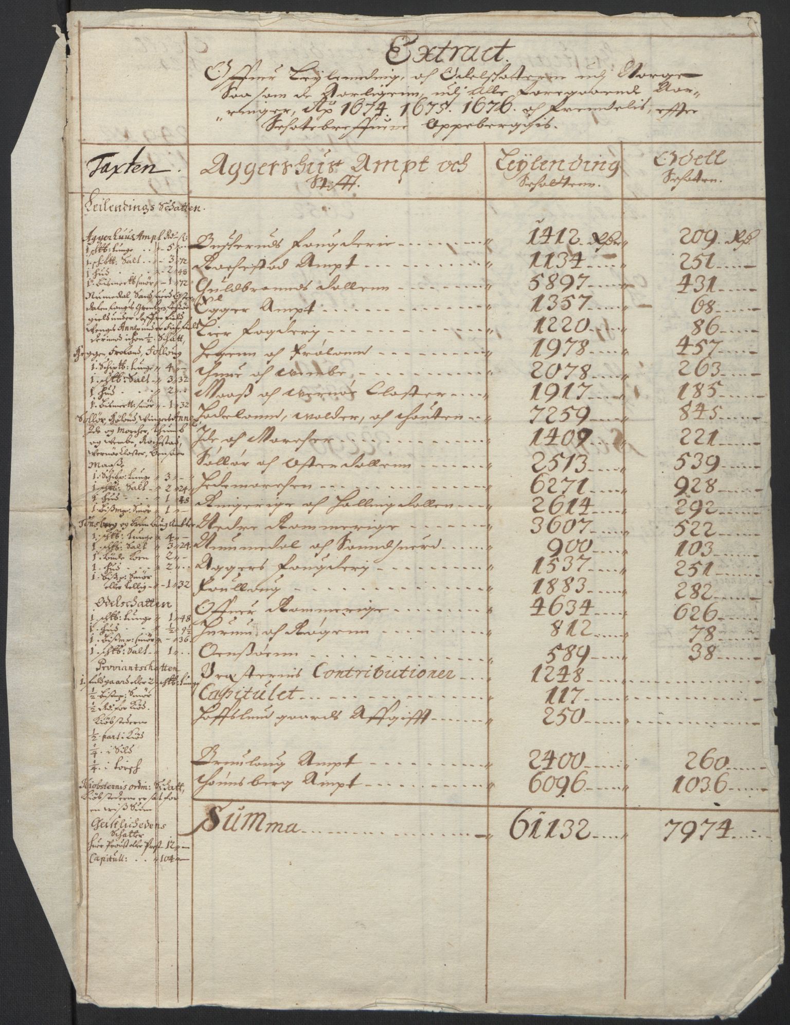 Rentekammeret inntil 1814, Realistisk ordnet avdeling, AV/RA-EA-4070/L/L0001/0005: Rentekammerdokumentene vedrørende Landkommissariatet, Landkommisjonen og skattene i Norge. Landkommissarienes relasjoner: / Dokumenter angående Landkommissariatet og skattene i Norge, 1664-1676