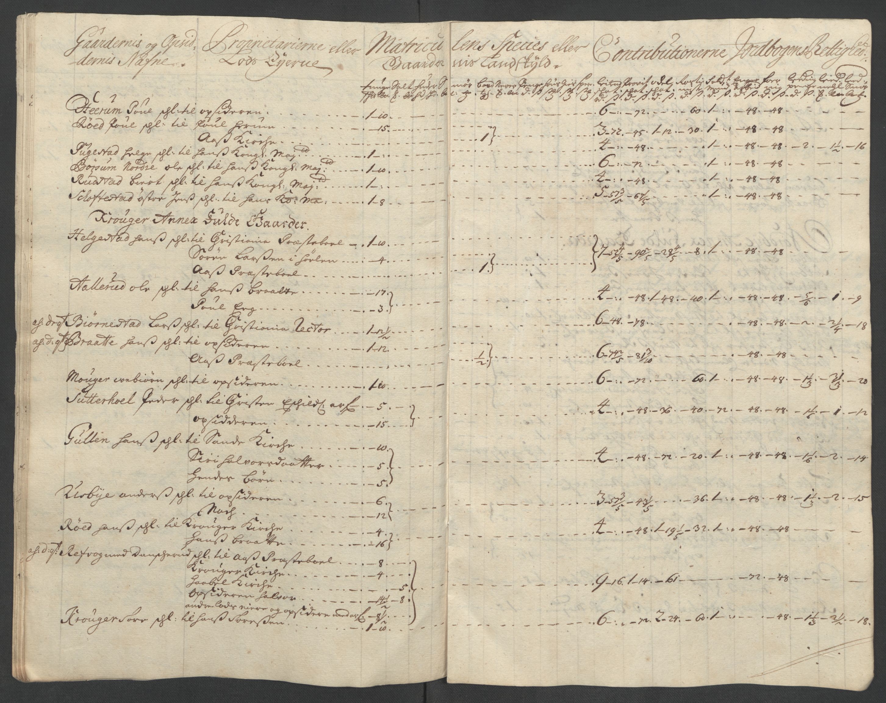 Rentekammeret inntil 1814, Reviderte regnskaper, Fogderegnskap, AV/RA-EA-4092/R10/L0447: Fogderegnskap Aker og Follo, 1707-1709, p. 476