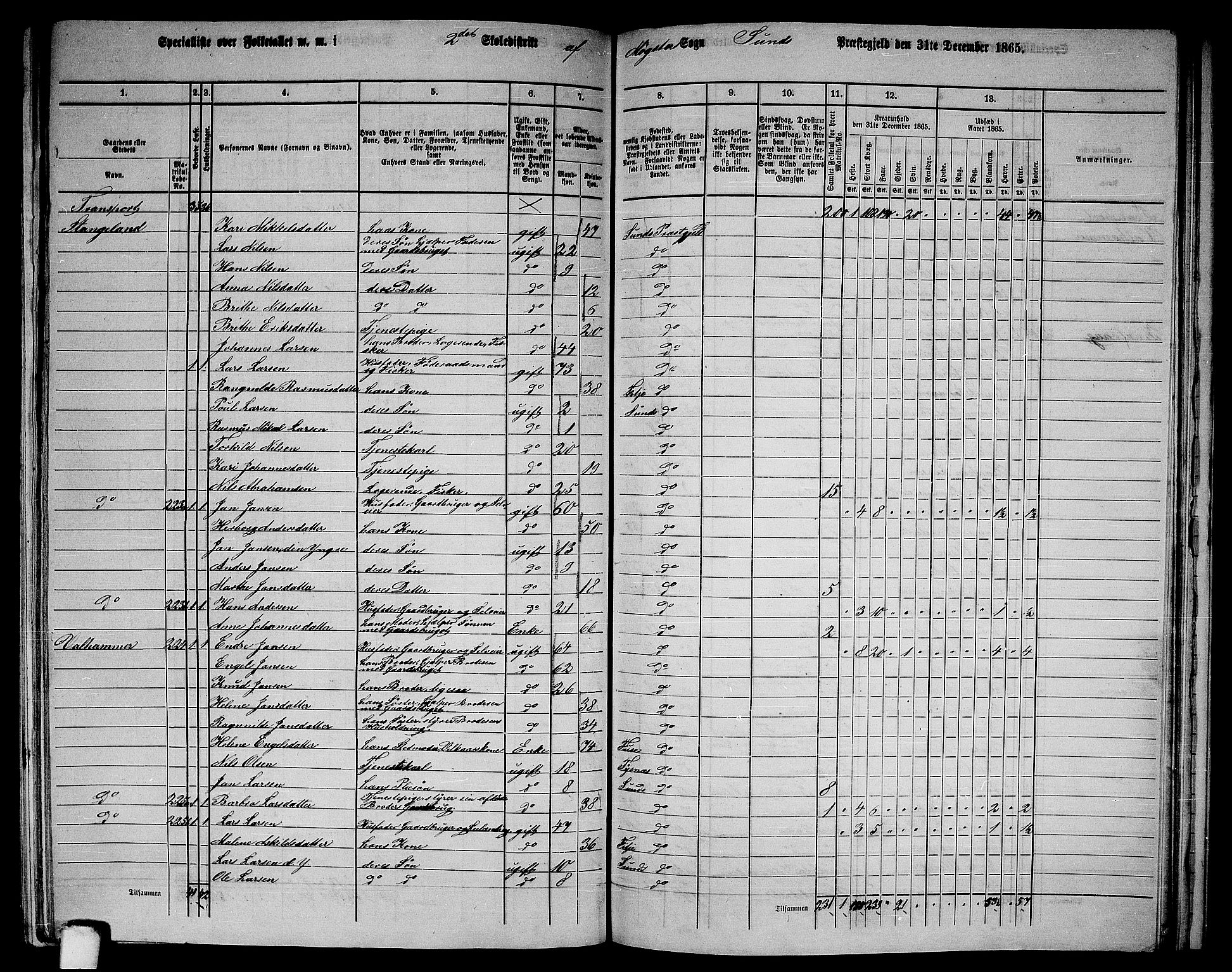 RA, 1865 census for Sund, 1865, p. 164