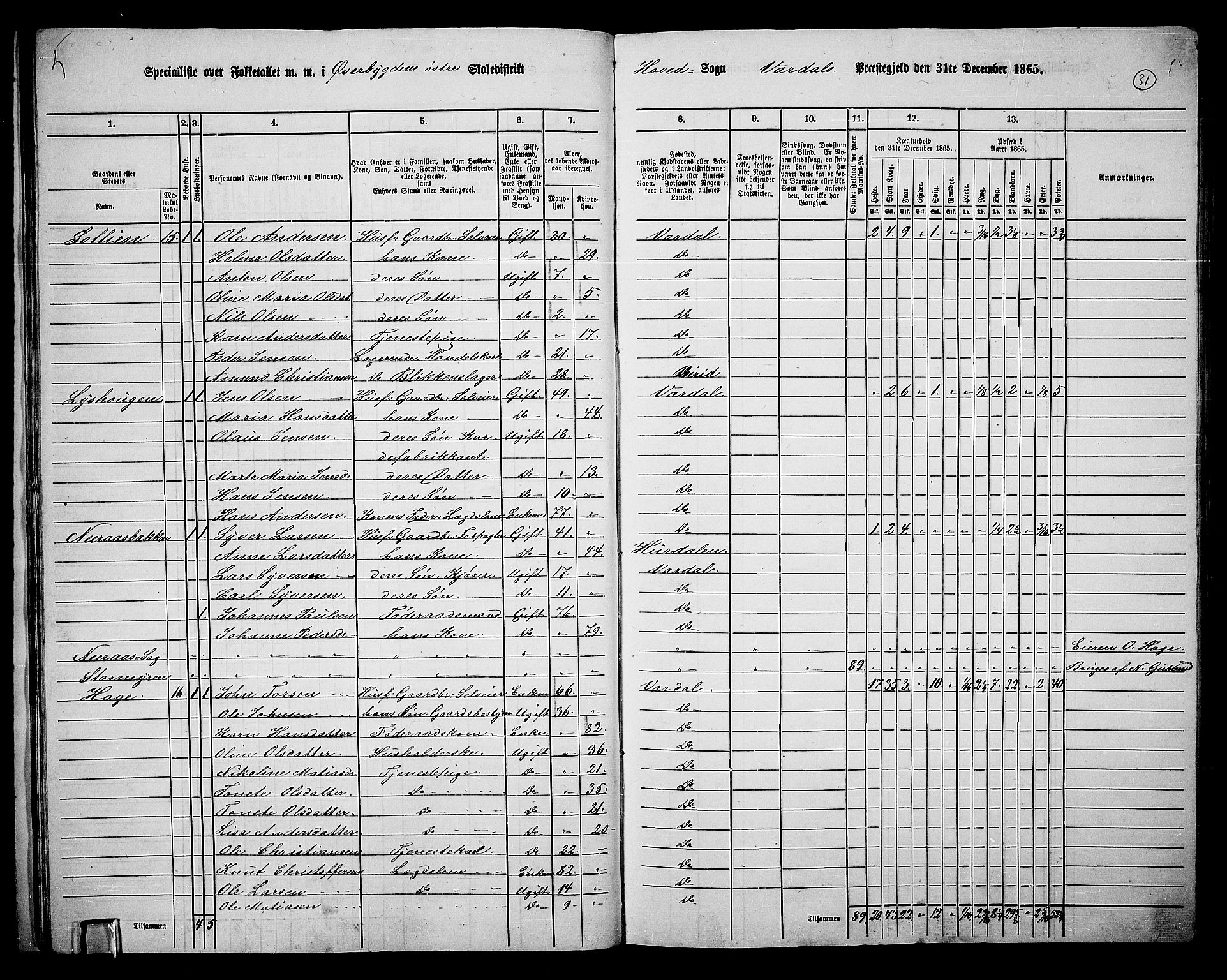 RA, 1865 census for Vardal/Vardal og Hunn, 1865, p. 27