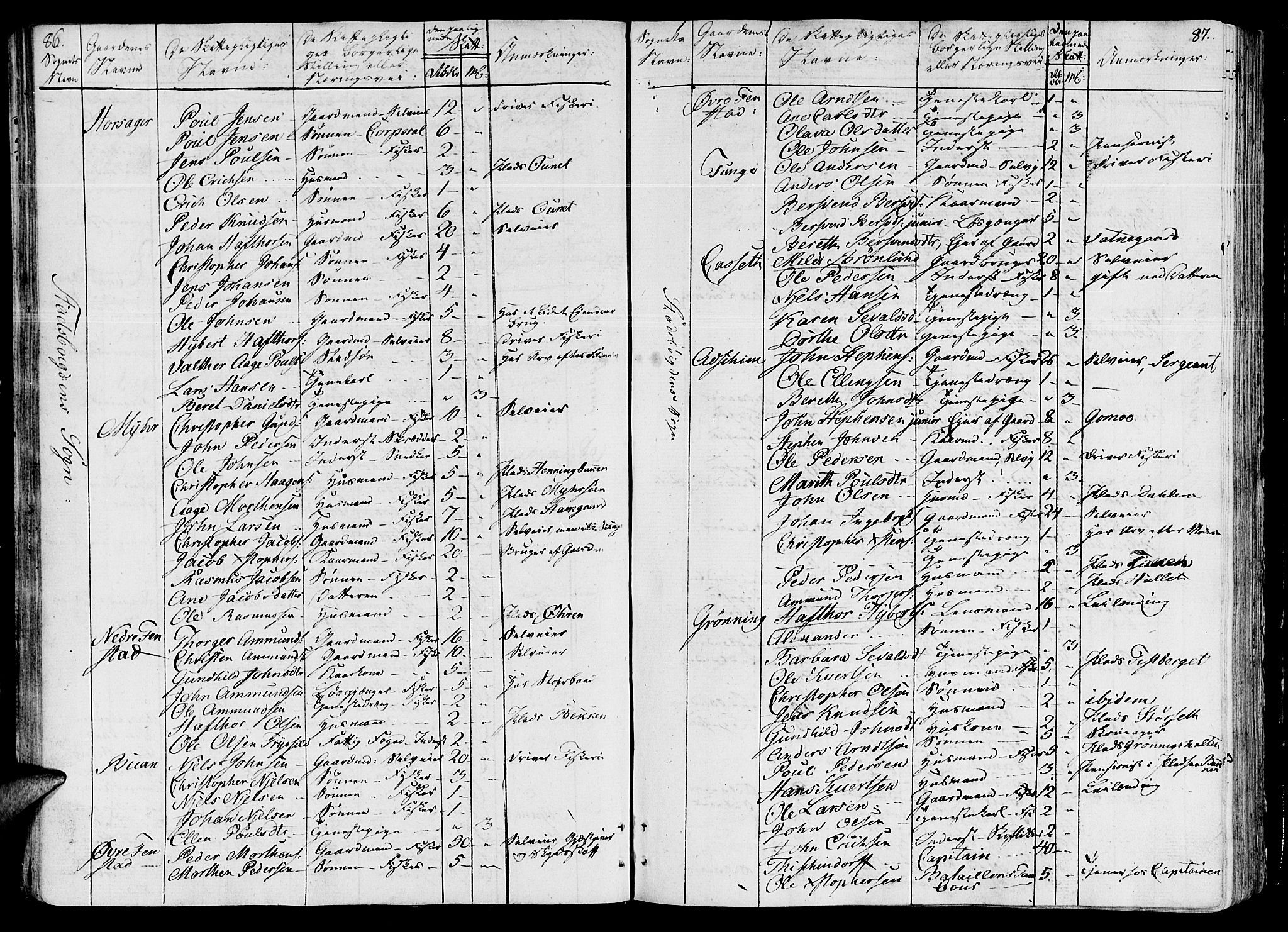 Ministerialprotokoller, klokkerbøker og fødselsregistre - Sør-Trøndelag, SAT/A-1456/646/L0607: Parish register (official) no. 646A05, 1806-1815, p. 86-87