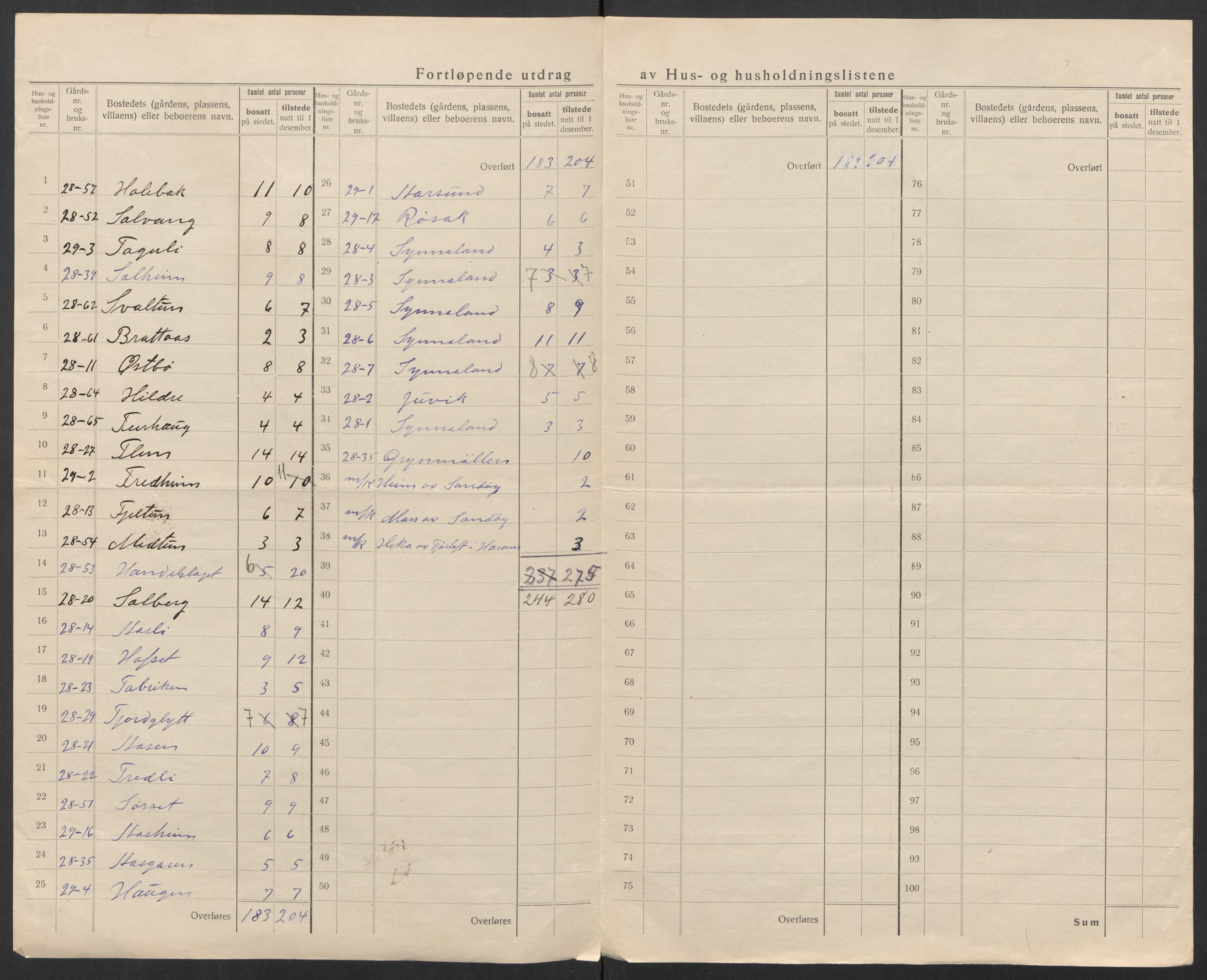 SAT, 1920 census for Haram, 1920, p. 16