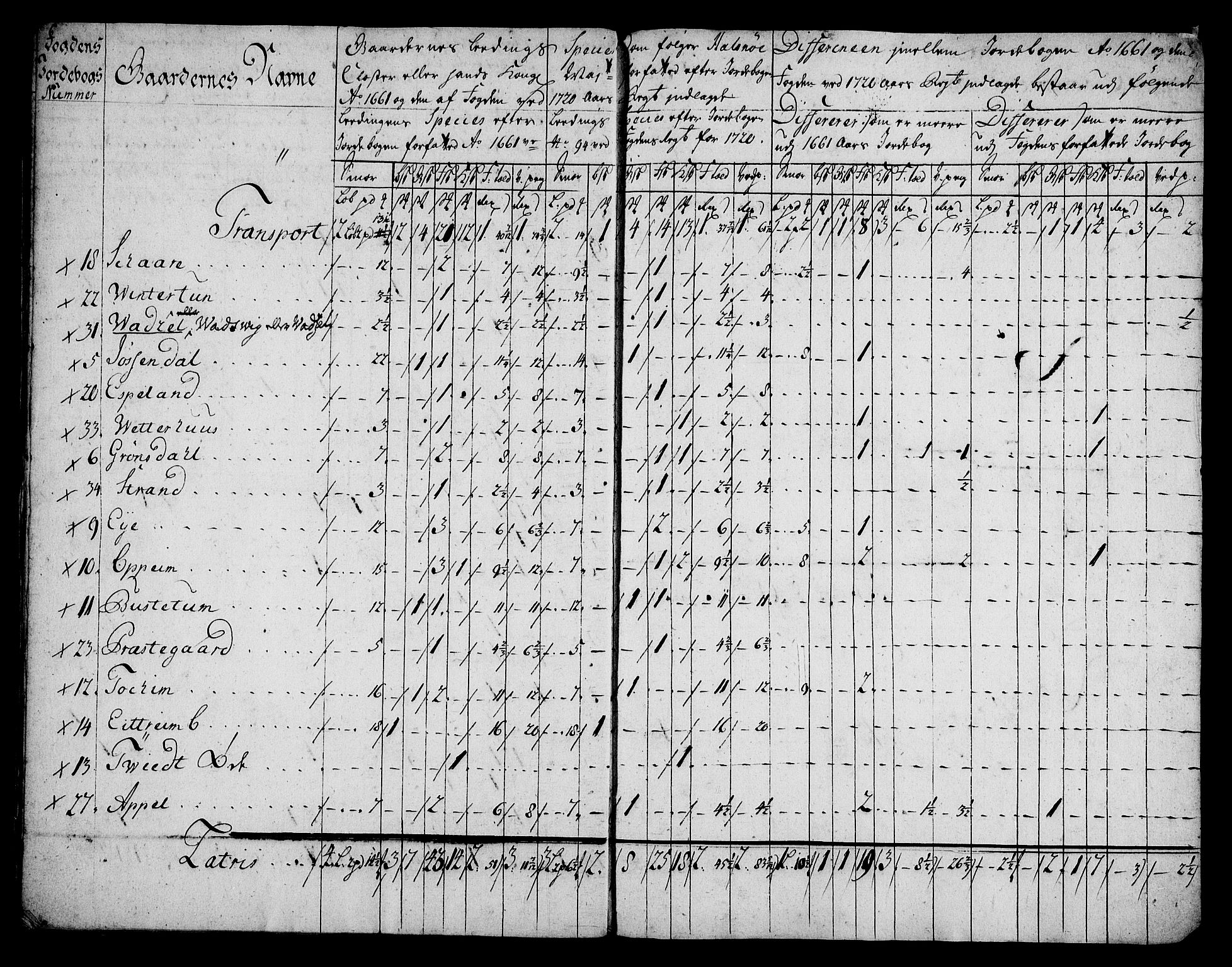 Rentekammeret inntil 1814, Realistisk ordnet avdeling, AV/RA-EA-4070/On/L0005: [Jj 6]: Forskjellige dokumenter om Halsnøy klosters gods, 1697-1770, p. 356