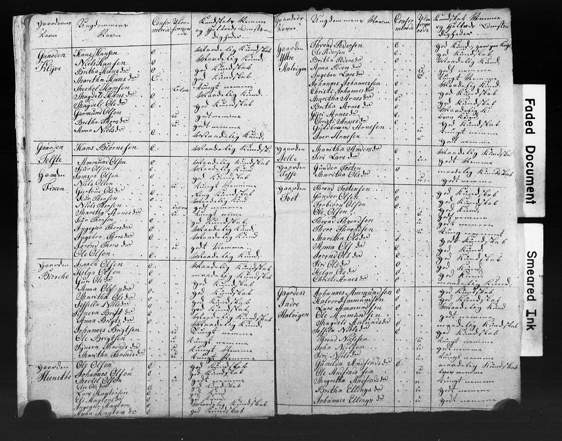 Bjørgvin biskop, AV/SAB-A-5601/Hc/L0001: Manntalslister frå Søndre Bergenhus amt, 1811