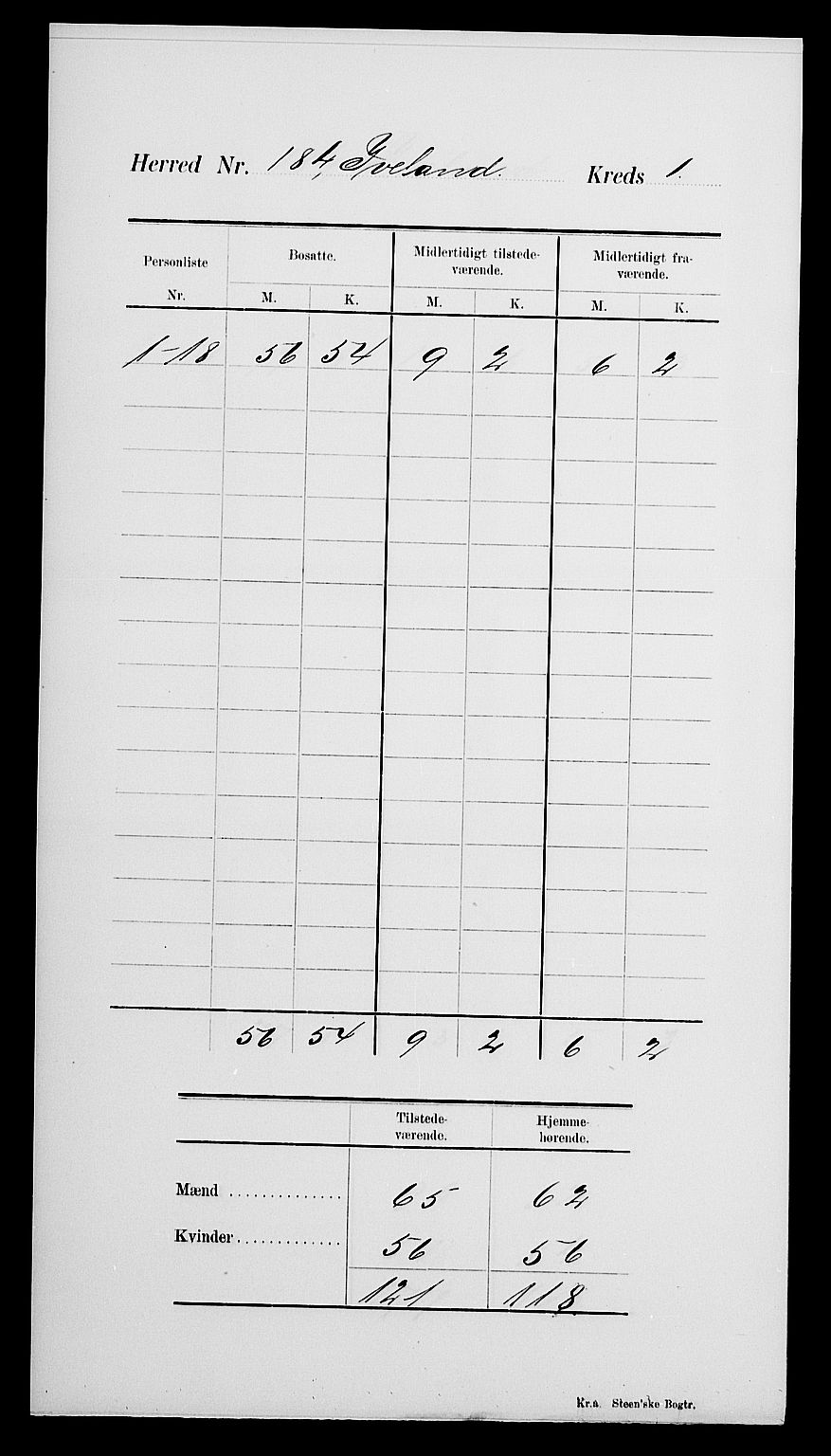 SAK, 1900 census for Iveland, 1900, p. 5