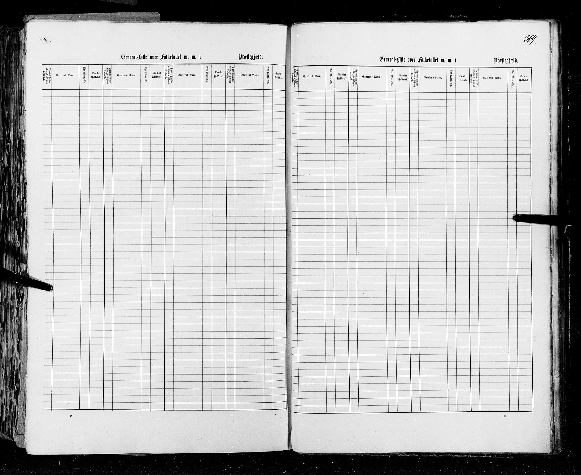 RA, Census 1855, vol. 1: Akershus amt, Smålenenes amt og Hedemarken amt, 1855, p. 369