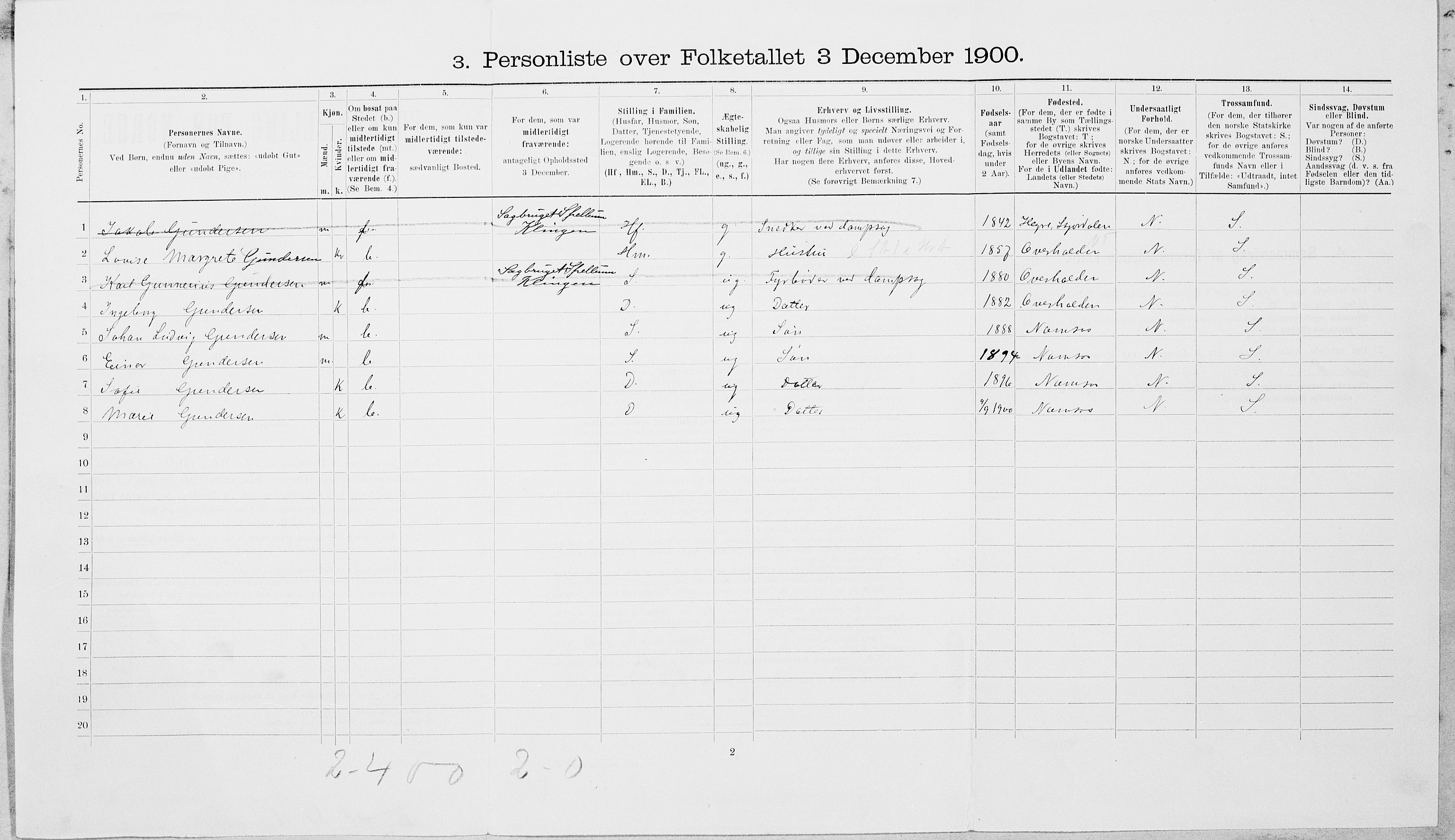 SAT, 1900 census for Namsos, 1900, p. 615