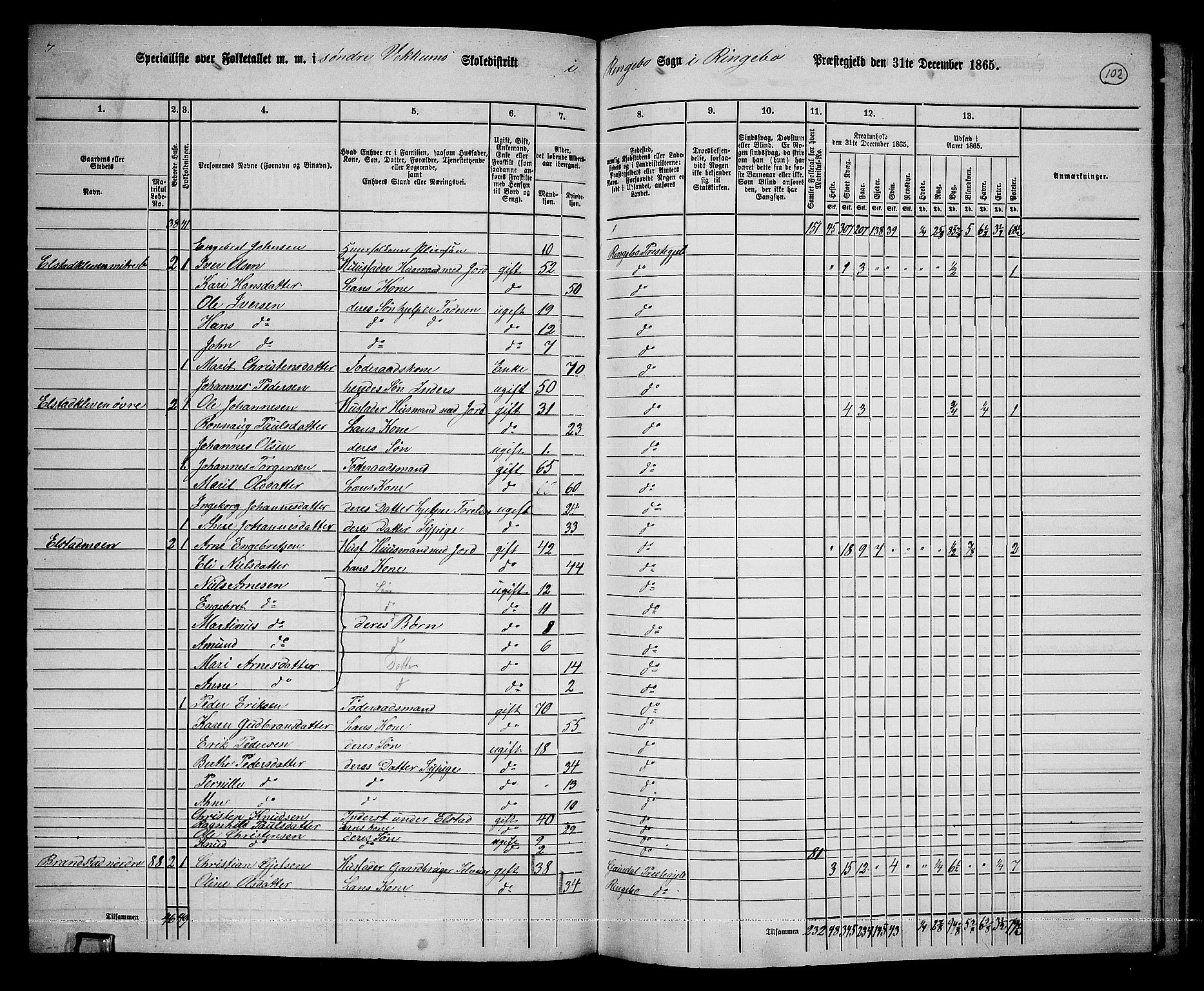 RA, 1865 census for Ringebu, 1865, p. 83