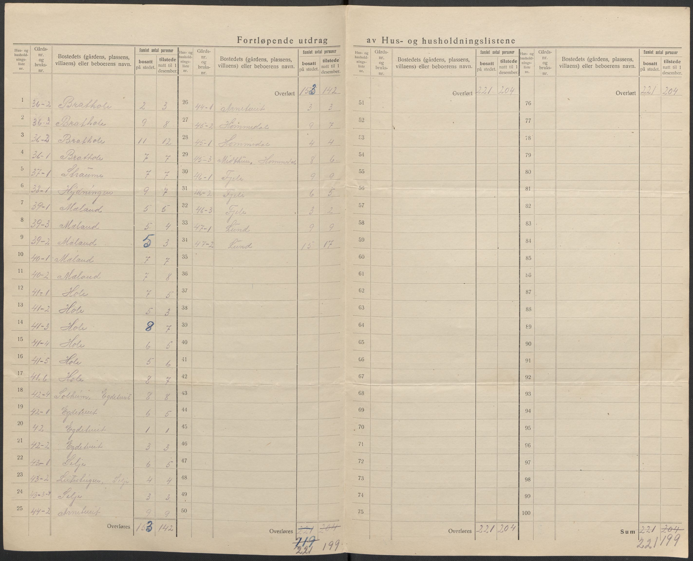 SAB, 1920 census for Vossestrand, 1920, p. 17