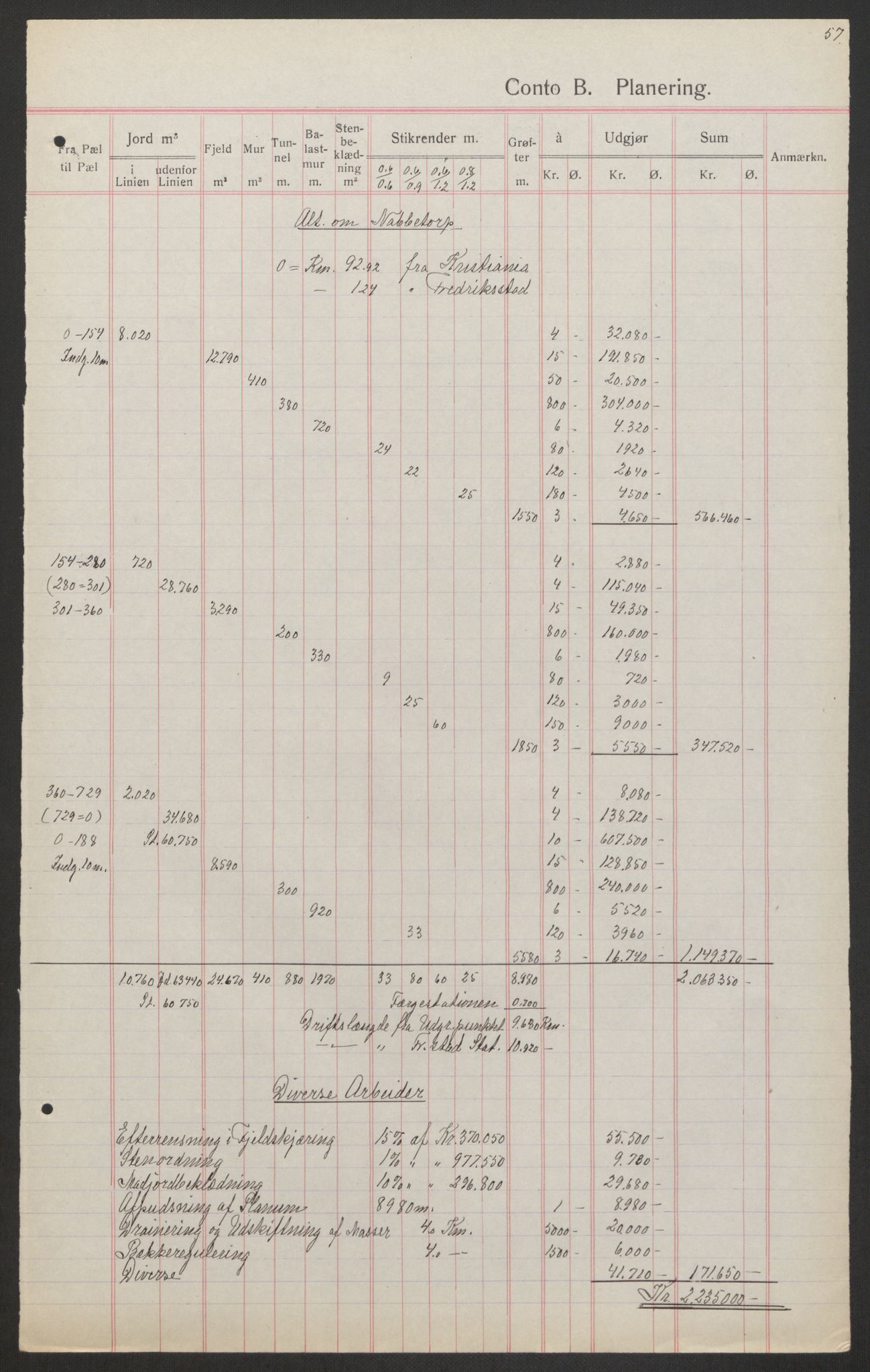 Norges Statsbaner, Baneavdelingen B, AV/RA-S-1619/1/F/Fa/L0042: NORGE-JYLLAND, 1920, p. 361
