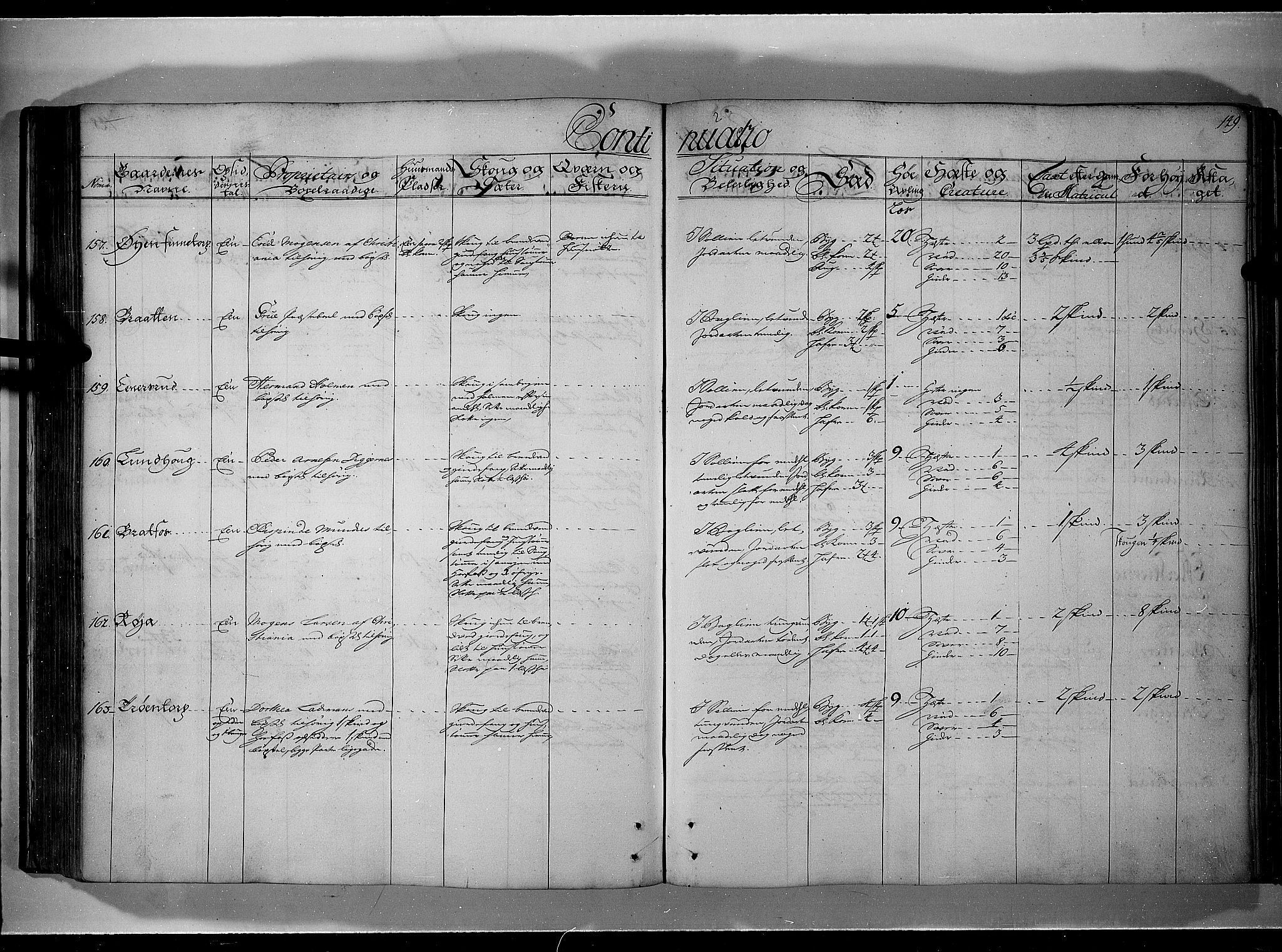 Rentekammeret inntil 1814, Realistisk ordnet avdeling, AV/RA-EA-4070/N/Nb/Nbf/L0101: Solør, Østerdalen og Odal eksaminasjonsprotokoll, 1723, p. 148b-149a