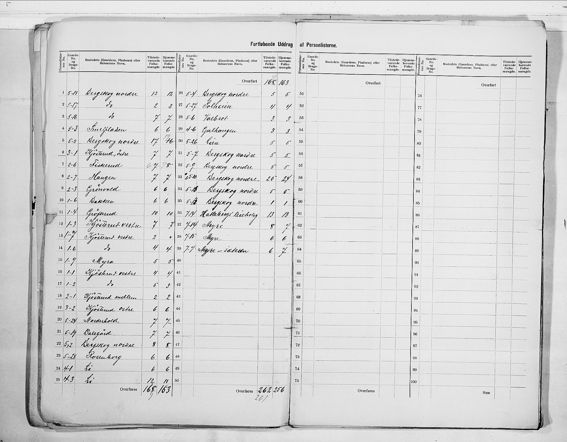 RA, 1900 census for Lier, 1900, p. 5