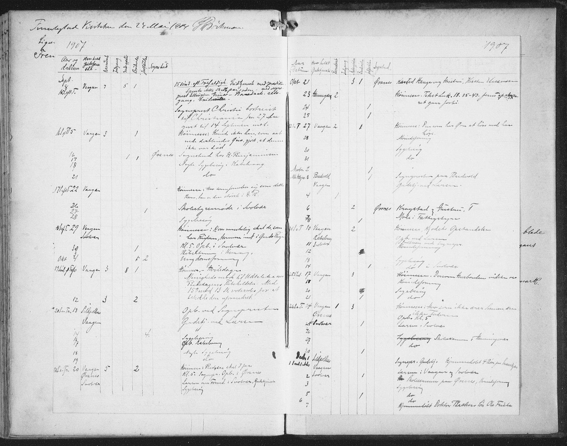 Ministerialprotokoller, klokkerbøker og fødselsregistre - Nordland, AV/SAT-A-1459/874/L1062: Parish register (official) no. 874A06, 1899-1907