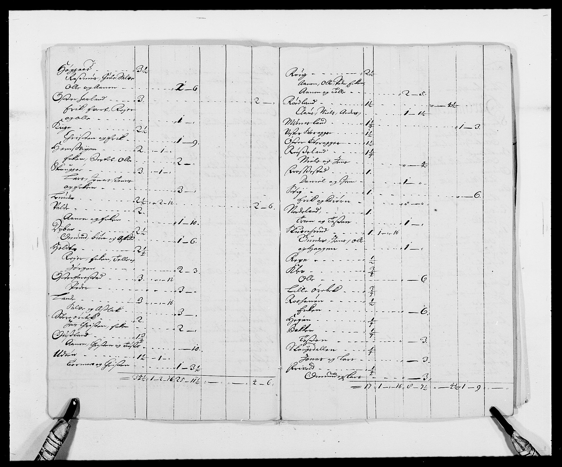 Rentekammeret inntil 1814, Reviderte regnskaper, Fogderegnskap, AV/RA-EA-4092/R42/L2543: Mandal fogderi, 1688-1691, p. 128