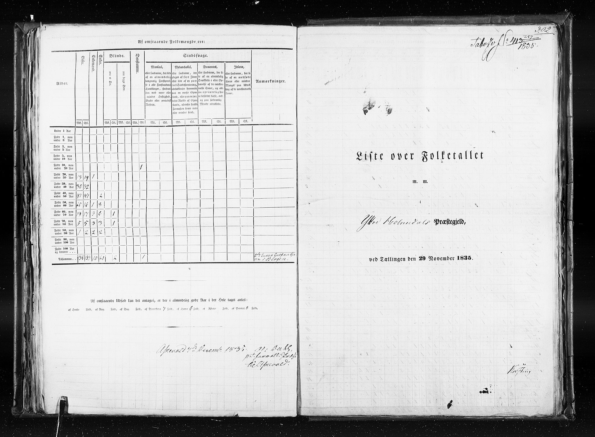 RA, Census 1835, vol. 7: Søndre Bergenhus amt og Nordre Bergenhus amt, 1835, p. 302