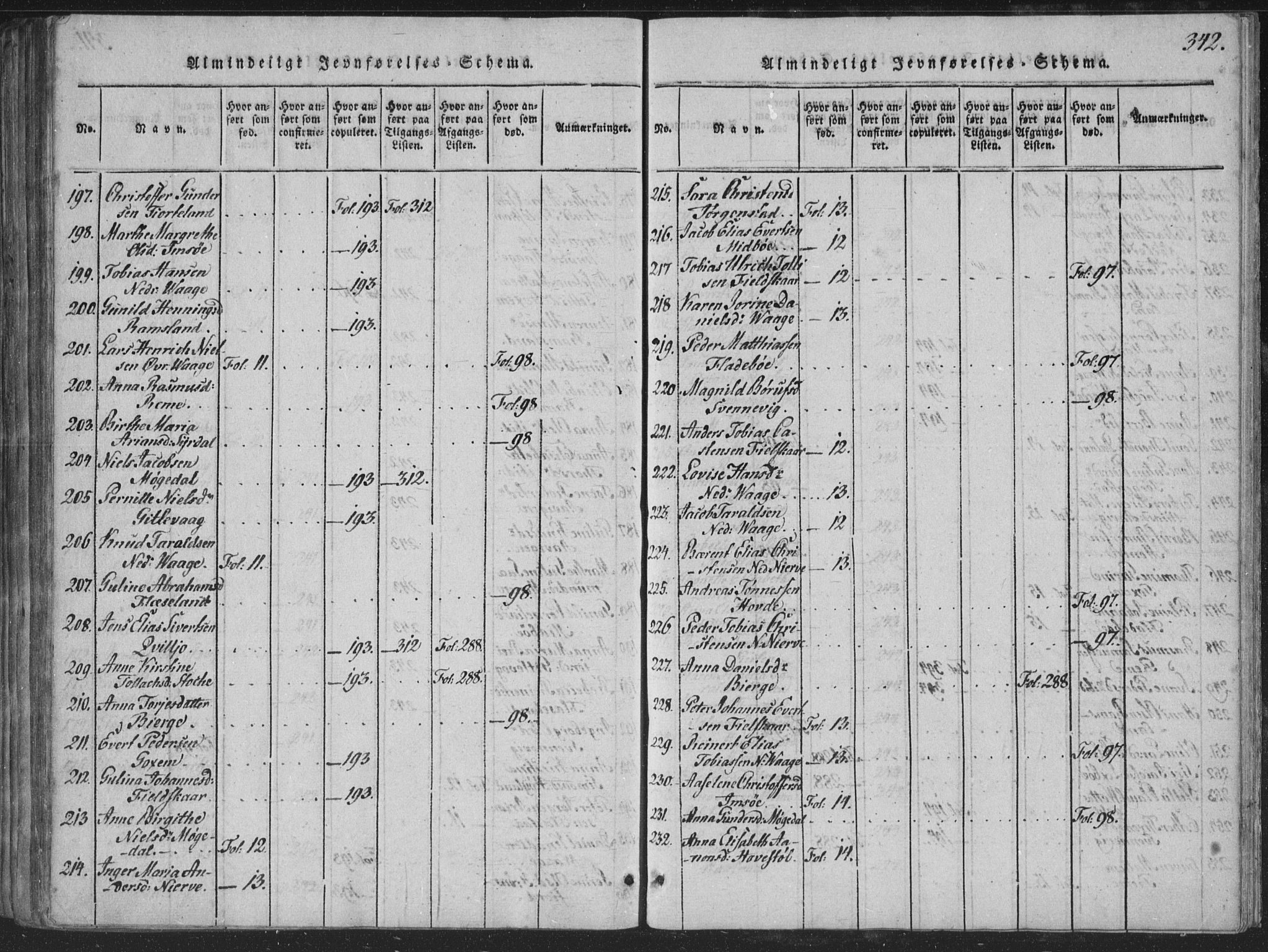 Sør-Audnedal sokneprestkontor, AV/SAK-1111-0039/F/Fa/Faa/L0001: Parish register (official) no. A 1, 1816-1848, p. 342