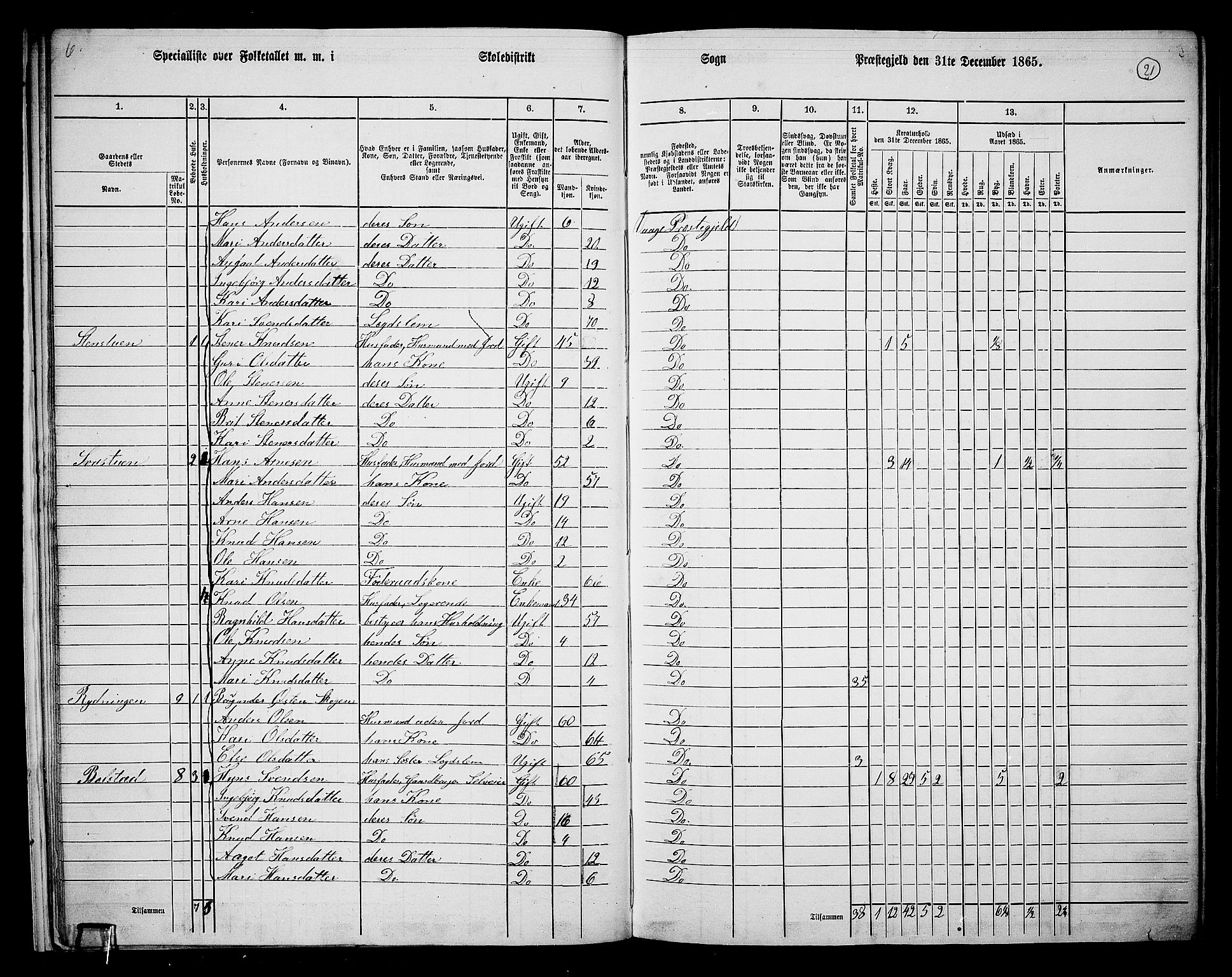 RA, 1865 census for Vågå, 1865, p. 18