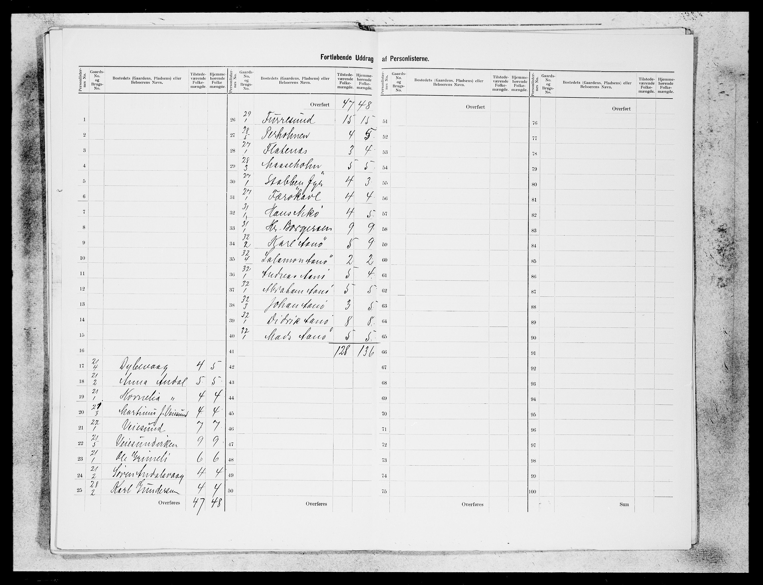 SAB, 1900 census for Kinn, 1900, p. 32