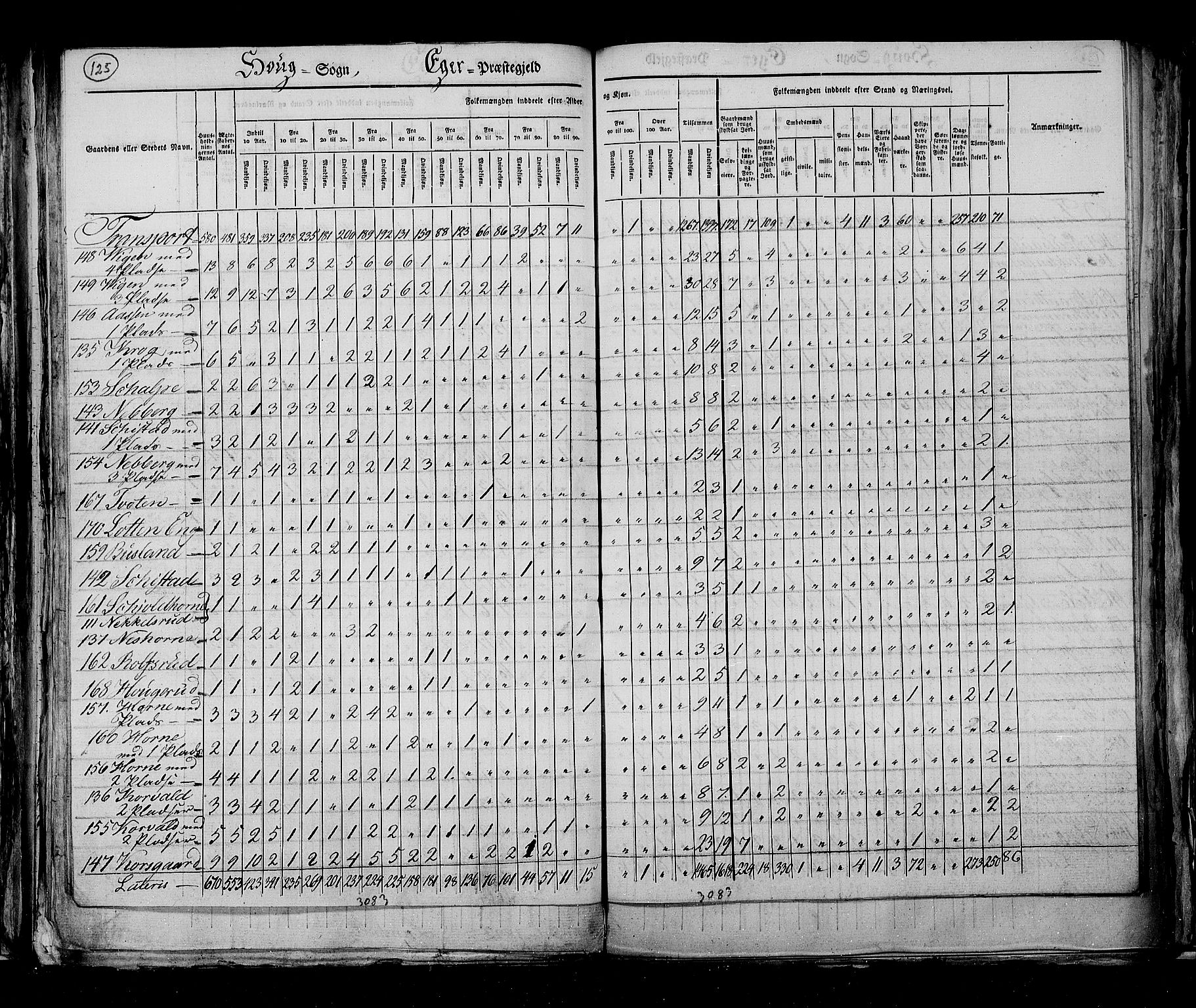 RA, Census 1825, vol. 7: Buskerud amt, 1825, p. 125