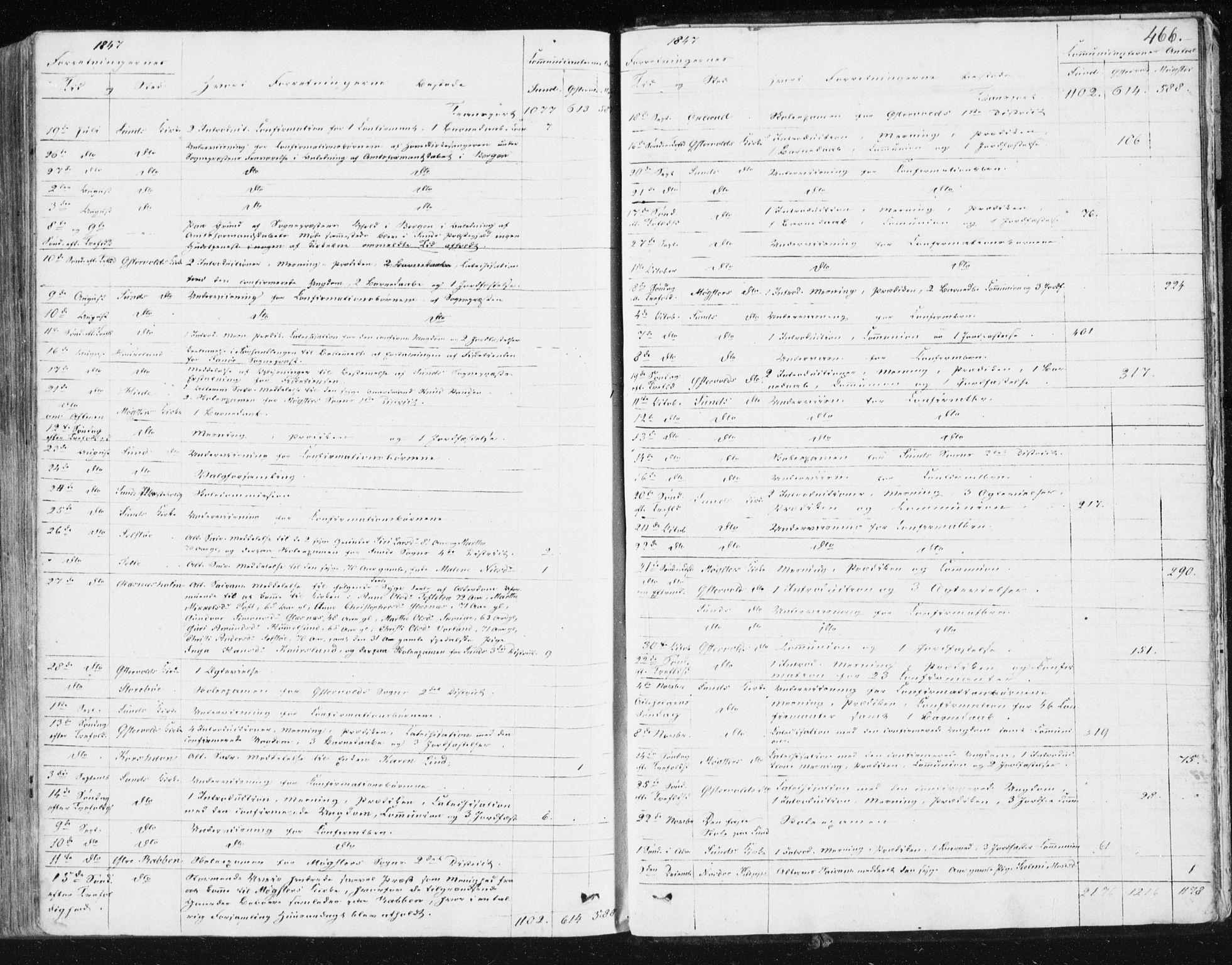Sund sokneprestembete, AV/SAB-A-99930: Parish register (official) no. A 13, 1835-1849, p. 466