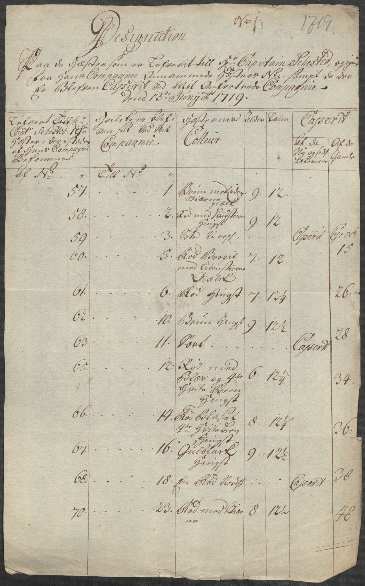 Generalitets- og kommissariatskollegiet, Det kongelige norske kommissariatskollegium, AV/RA-EA-5420/E/Eh/L0001b: Diverse, 1659-1807, p. 32