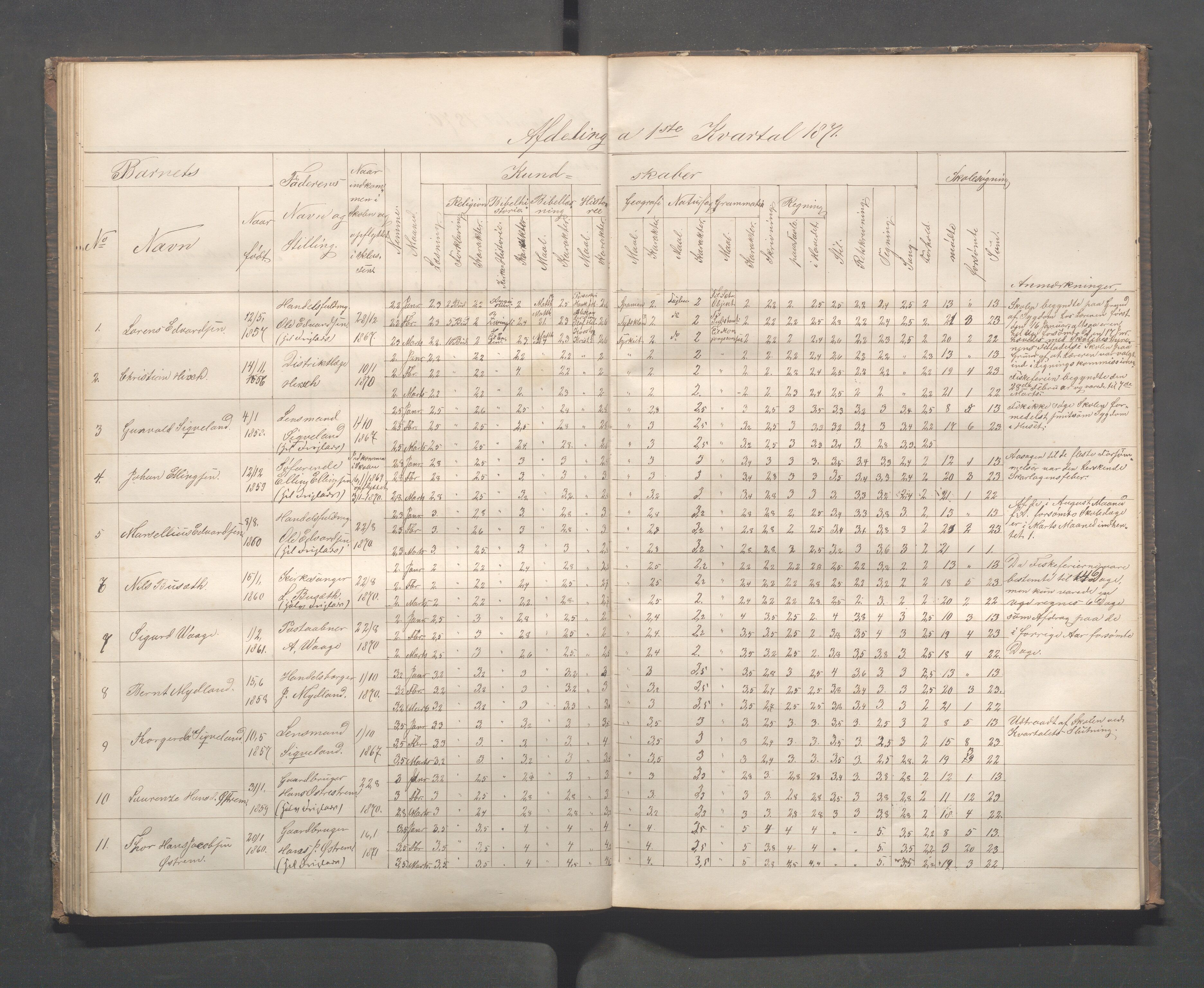 Kopervik Kommune - Kopervik skole, IKAR/K-102472/H/L0007: Skoleprotokoll, 1866-1873, p. 47