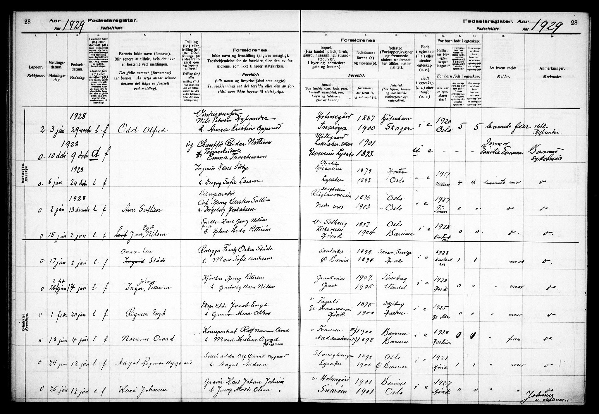 Østre Bærum prestekontor Kirkebøker, AV/SAO-A-10887/J/Ja/L0003: Birth register no. 3, 1928-1933, p. 28