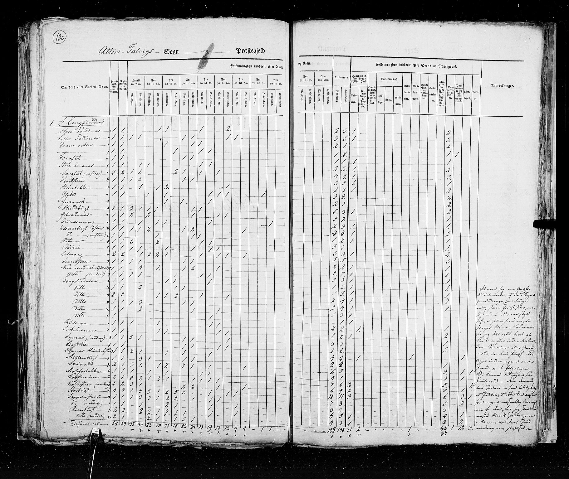 RA, Census 1825, vol. 19: Finnmarken amt, 1825, p. 130