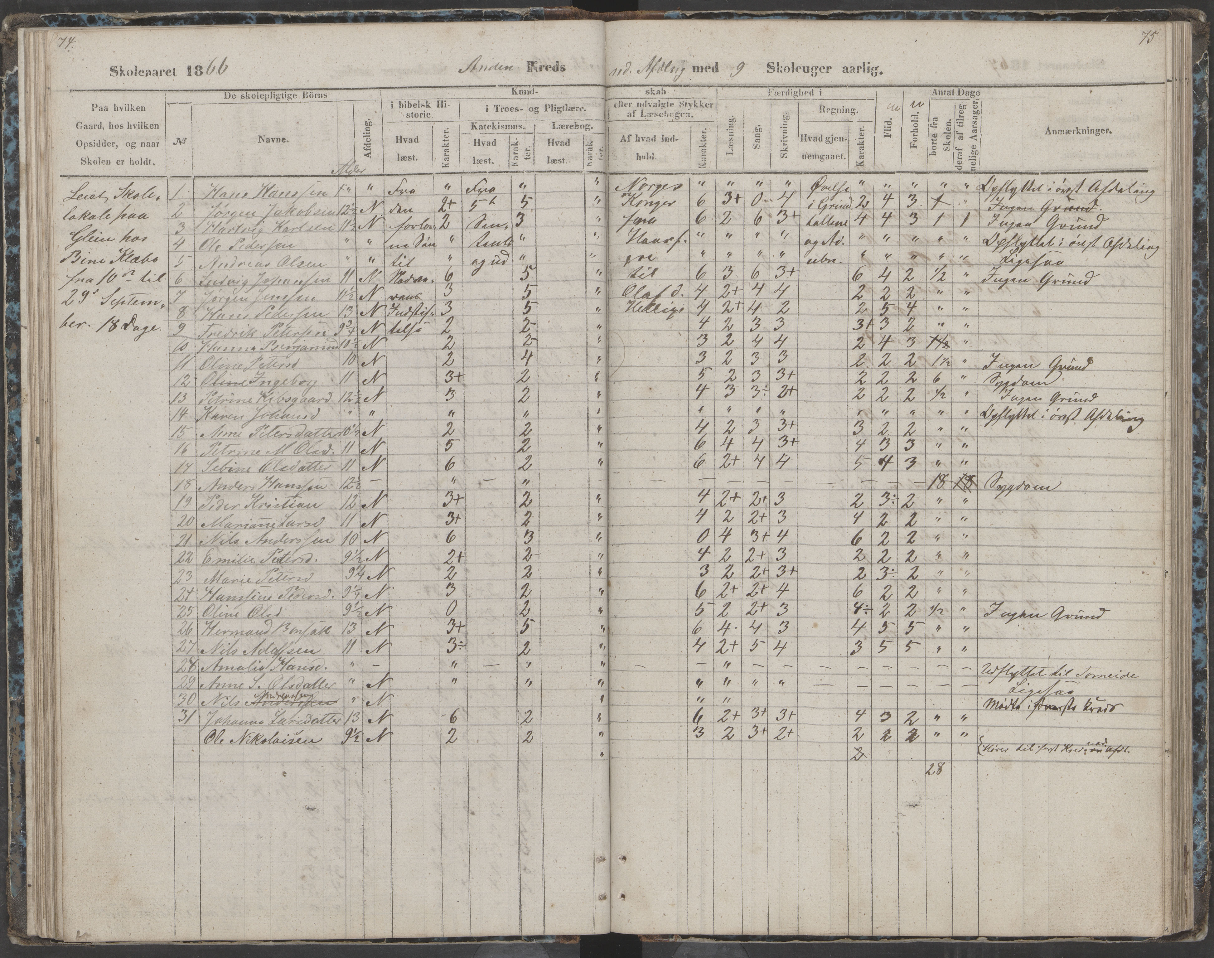 Dønna kommune. Dønnes fastskole, AIN/K-18270.510.01/442/L0002: Skoleprotokoll, 1864-1871