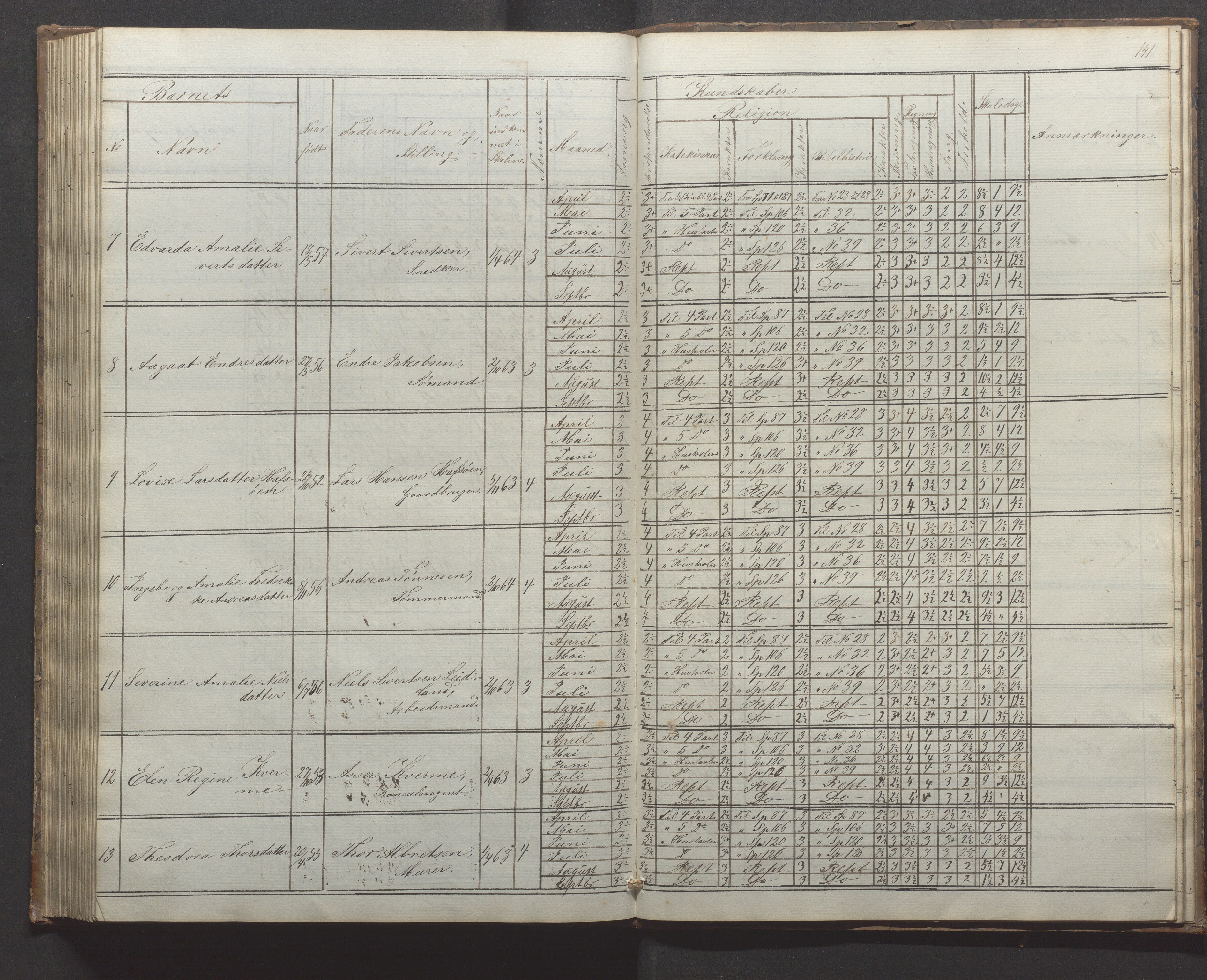 Egersund kommune (Ladested) - Egersund almueskole/folkeskole, IKAR/K-100521/H/L0010: Skoleprotokoll - Almueskolen, 1. klasse, 1862-1867, p. 141