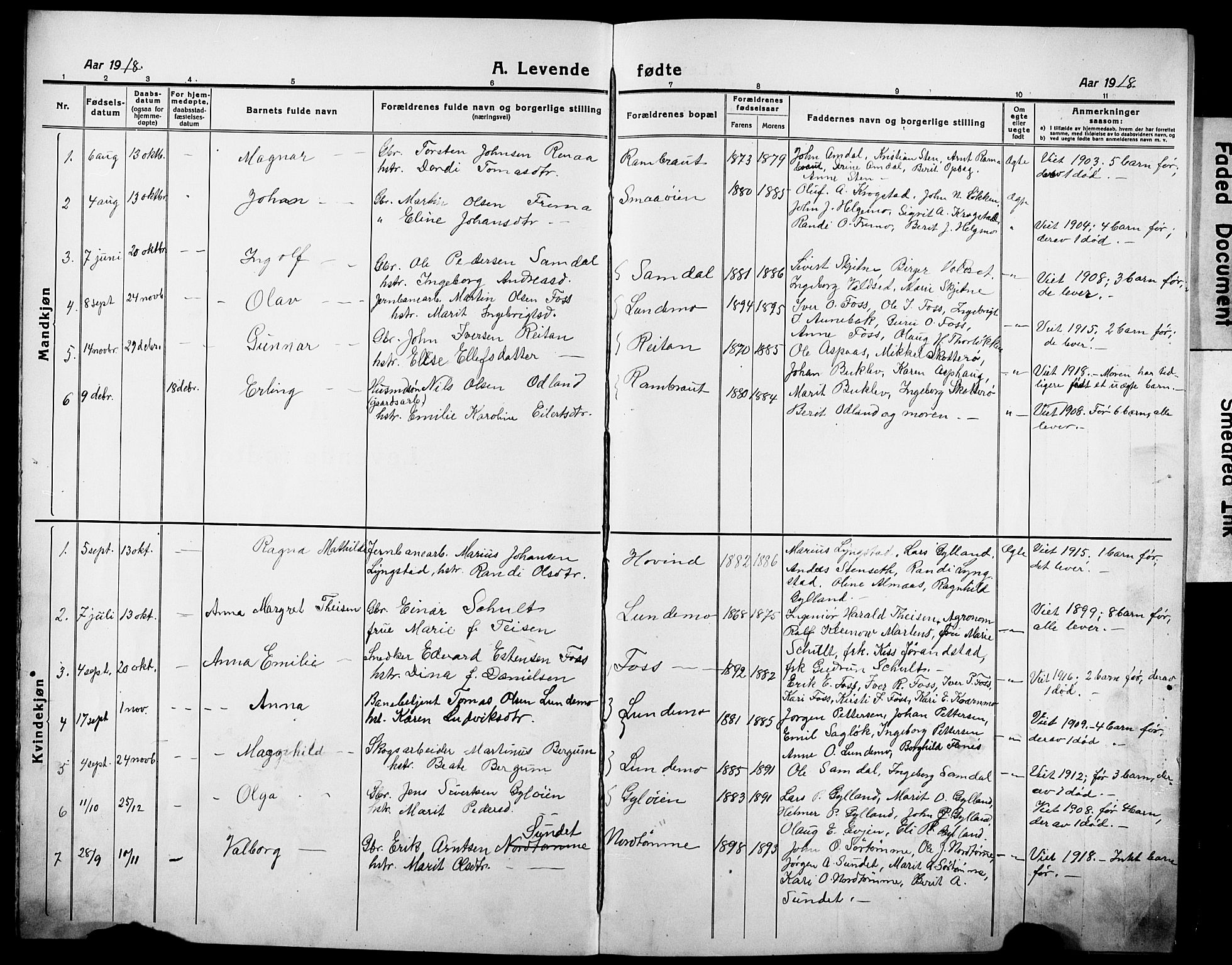 Ministerialprotokoller, klokkerbøker og fødselsregistre - Sør-Trøndelag, AV/SAT-A-1456/692/L1113: Parish register (copy) no. 692C08, 1918-1932