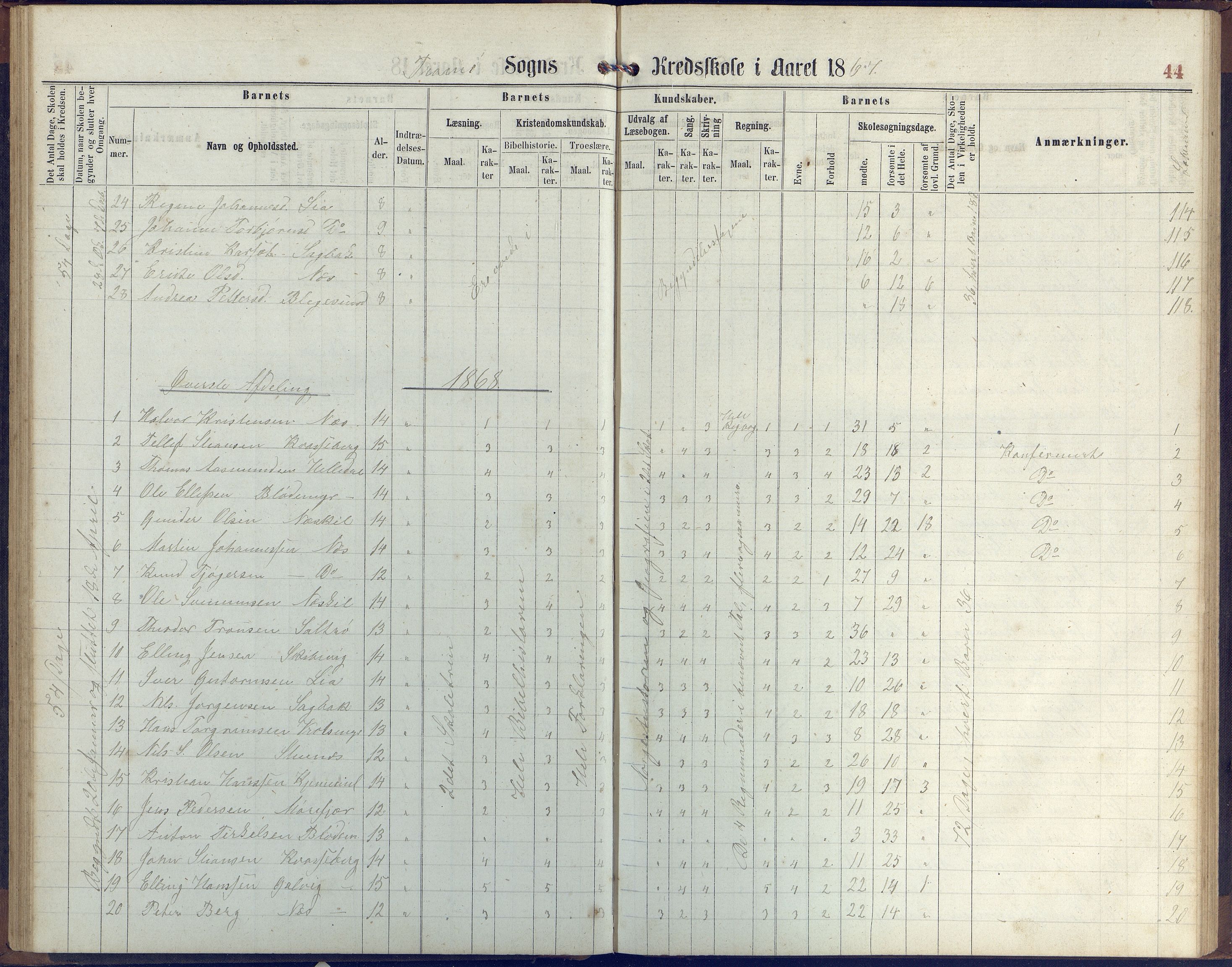 Stokken kommune, AAKS/KA0917-PK/04/04c/L0006: Skoleprotokoll  Stokken, 1863-1879, p. 44