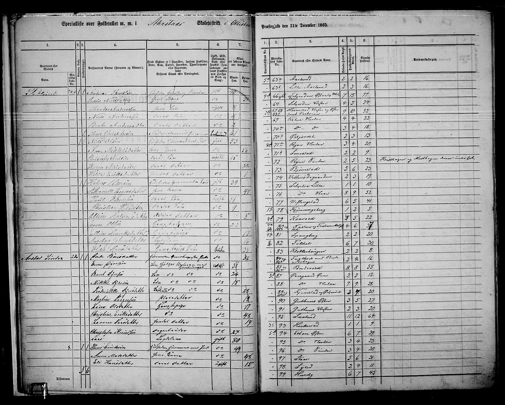RA, 1865 census for Stange, 1865, p. 19