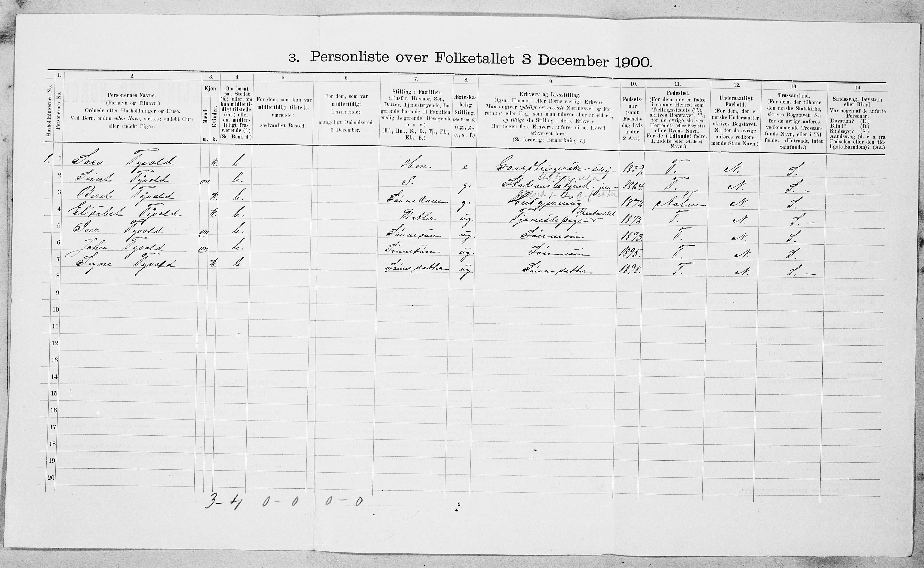 SAT, 1900 census for Røros, 1900, p. 1137