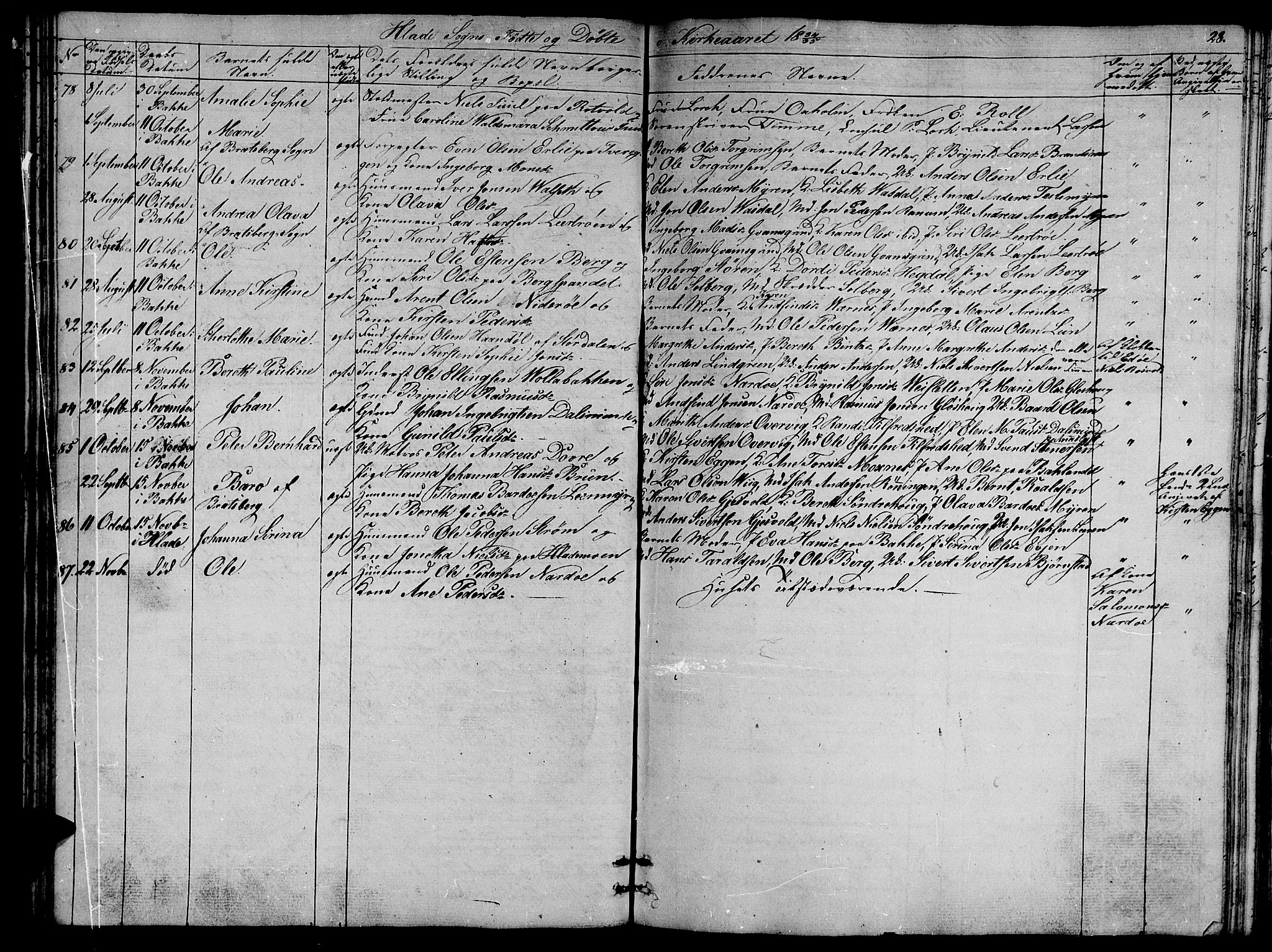 Ministerialprotokoller, klokkerbøker og fødselsregistre - Sør-Trøndelag, SAT/A-1456/606/L0308: Parish register (copy) no. 606C04, 1829-1840, p. 28